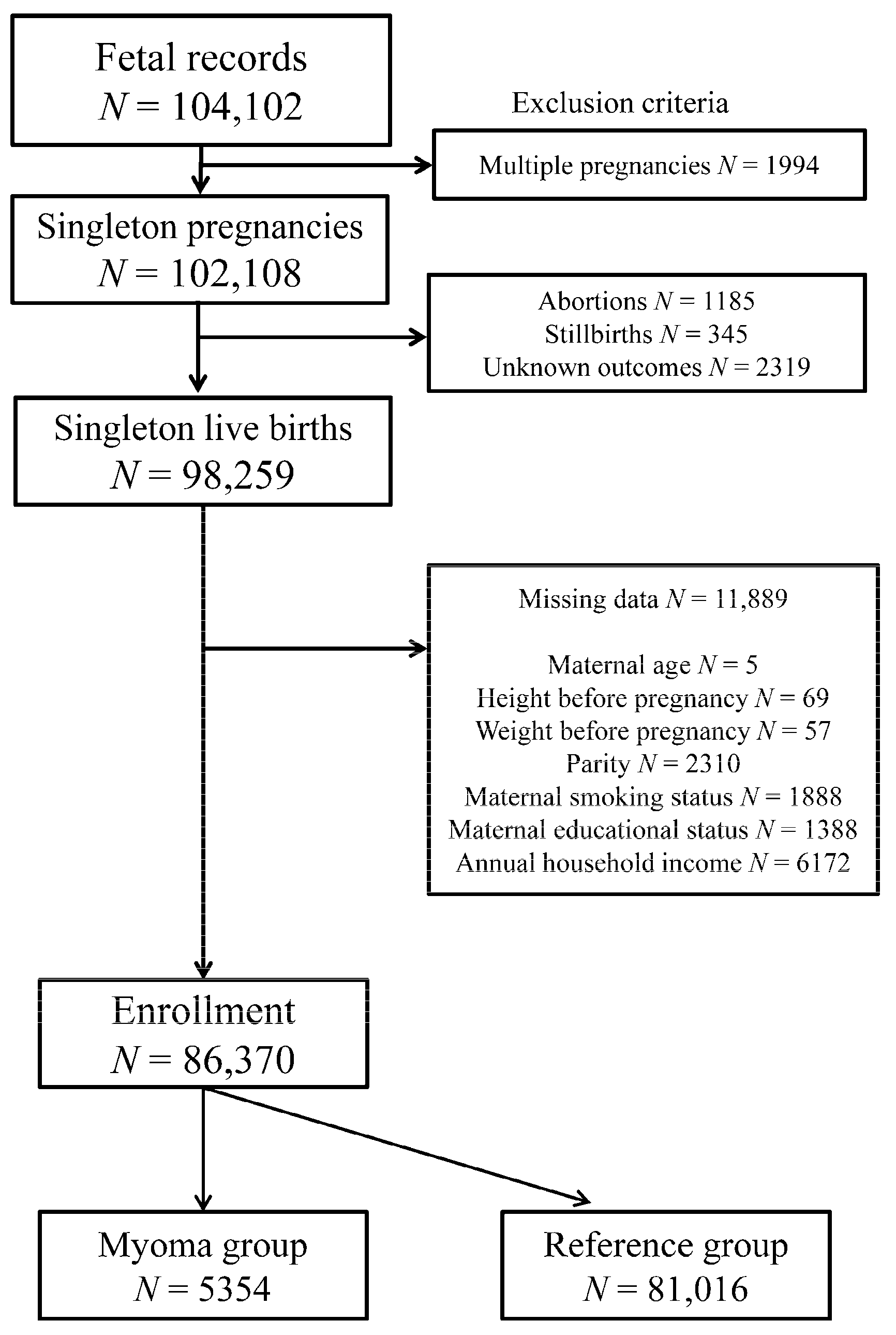 Ijerph 18 02246 g001