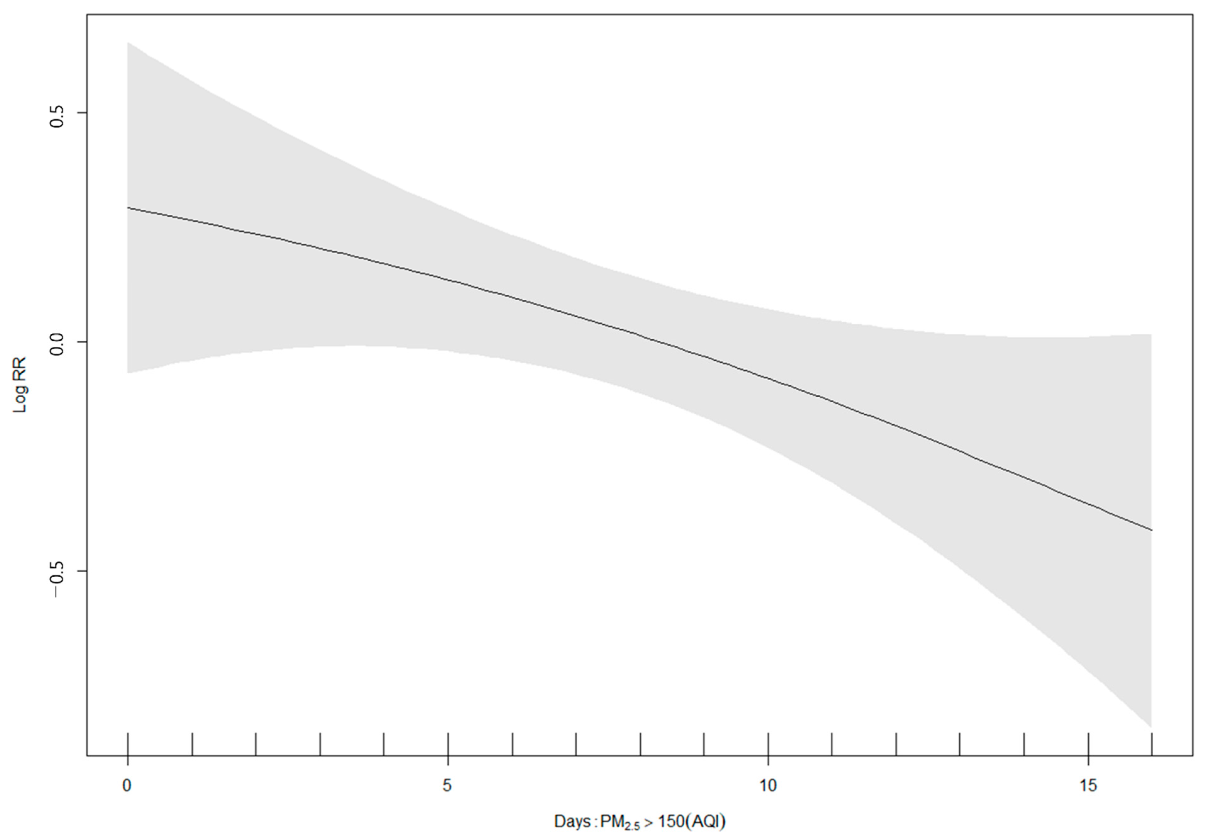 Ijerph 18 02248 g005