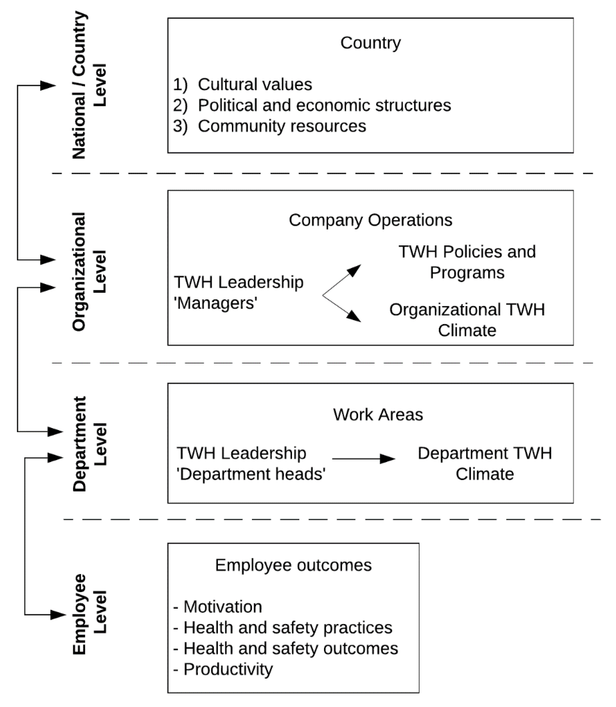 Ijerph 18 02252 g001