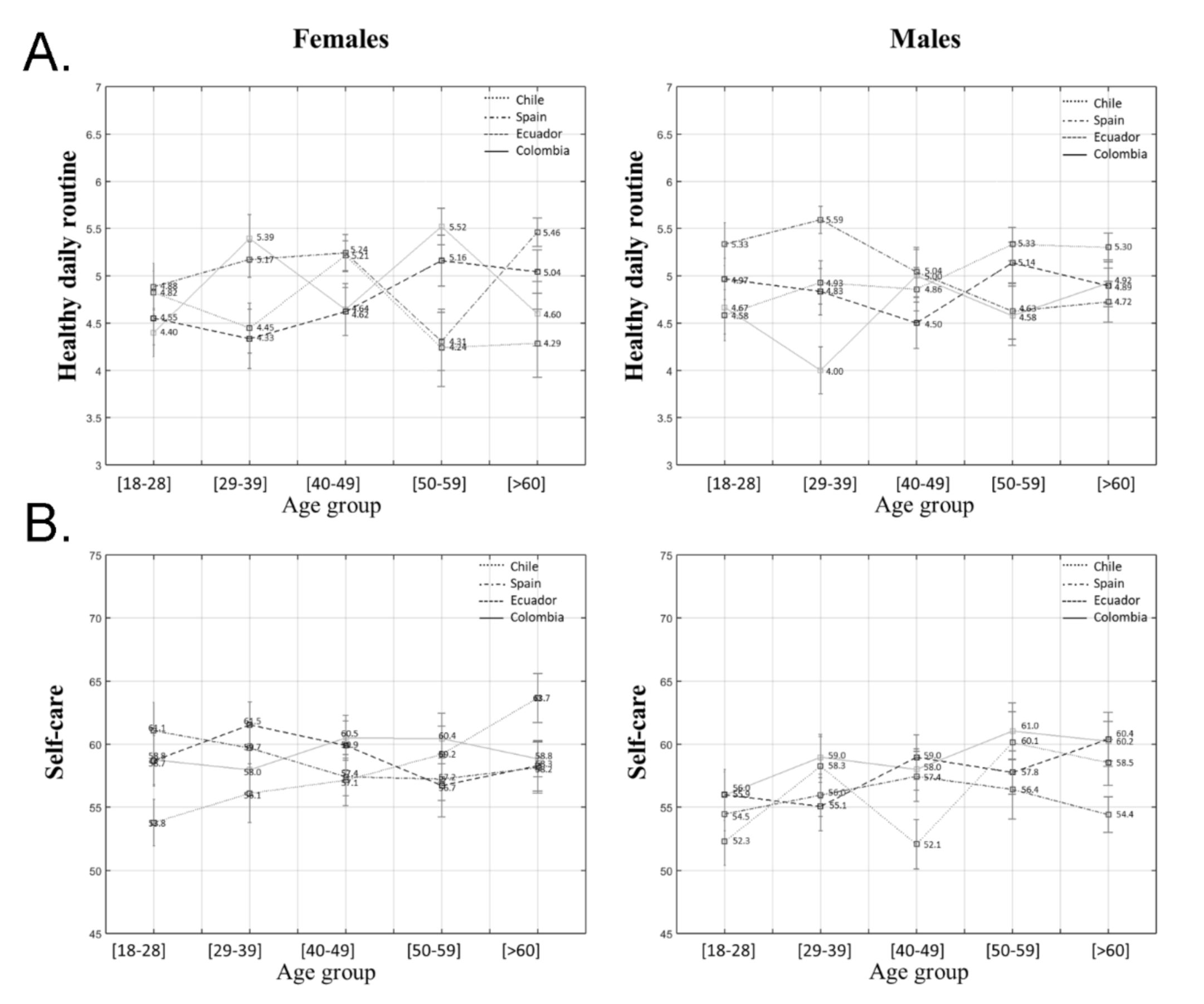 Ijerph 18 02253 g002