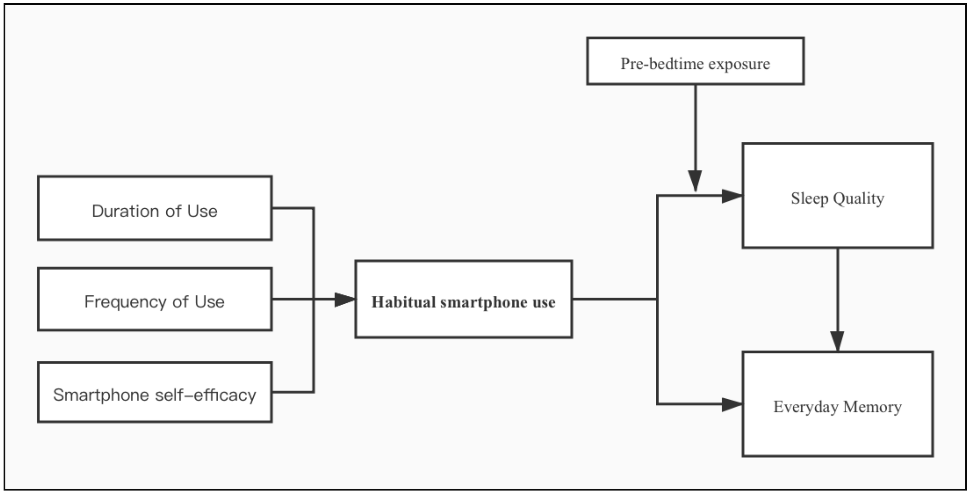 Ijerph 18 02254 g001