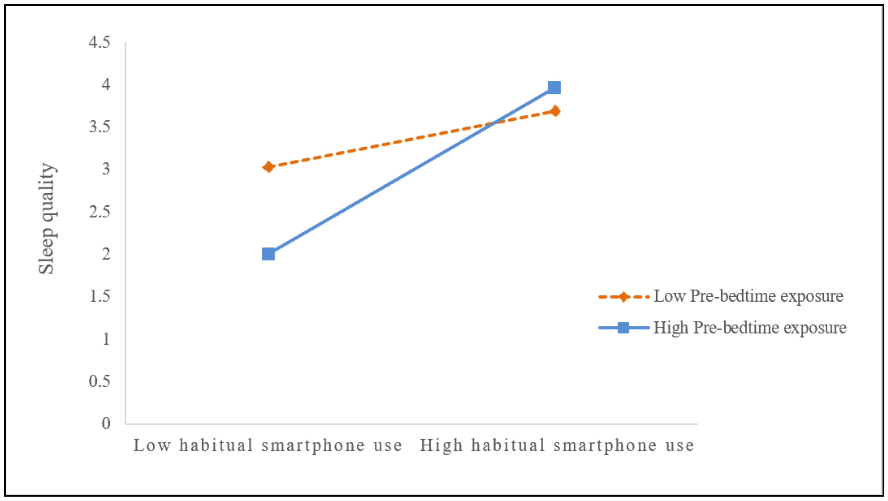 Ijerph 18 02254 g002