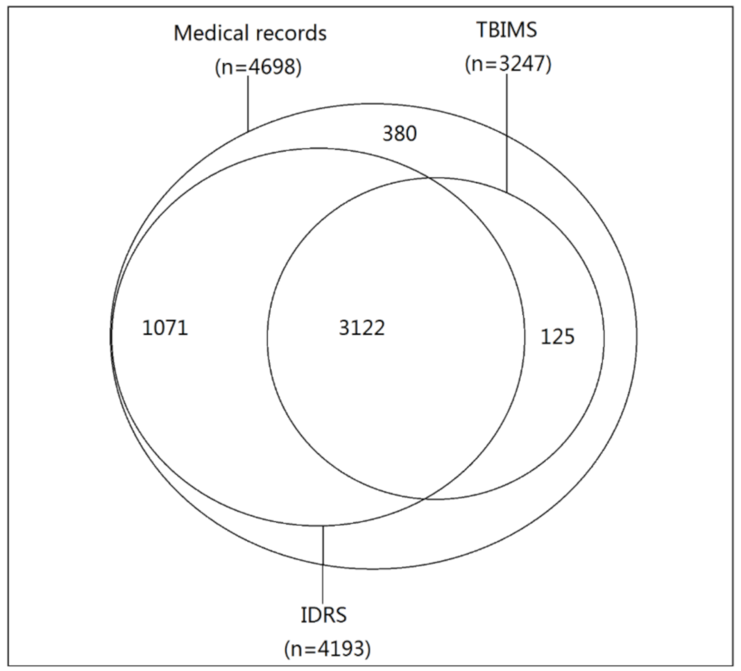 Ijerph 18 02264 g001 Ijerph 18 02264 g001