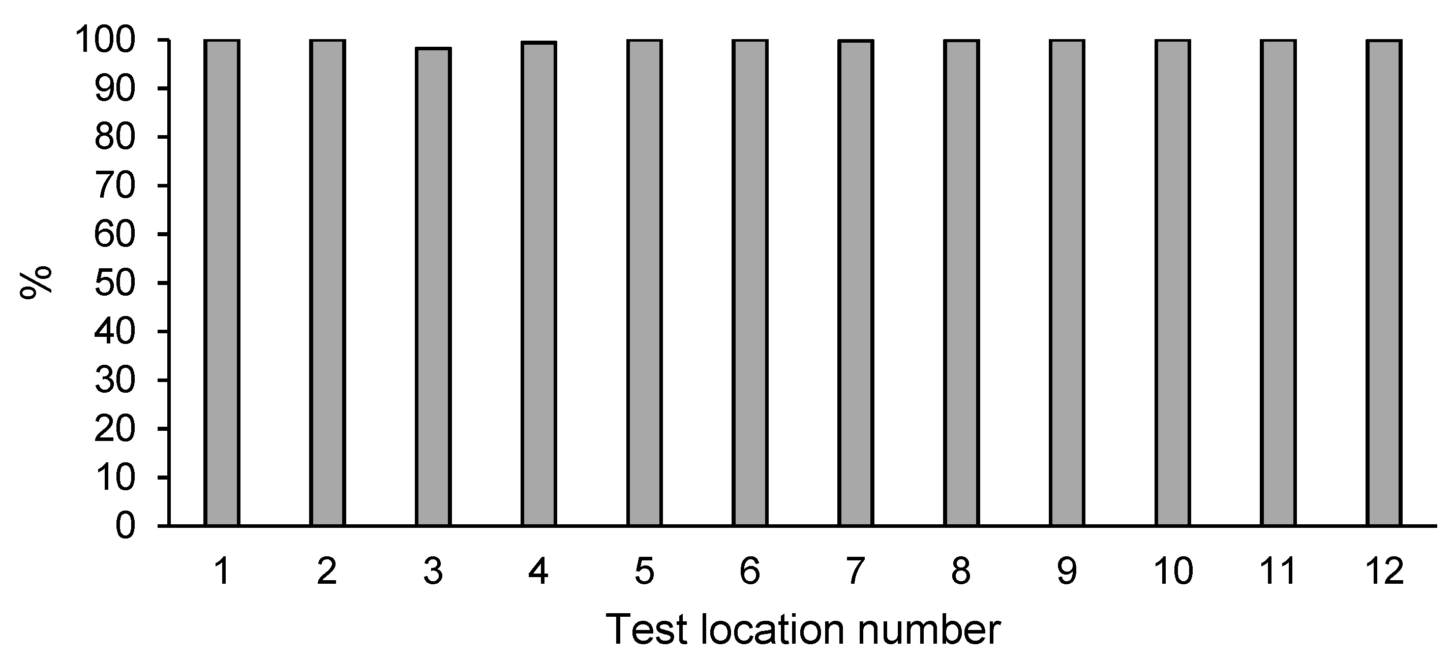 Ijerph 18 02265 g002