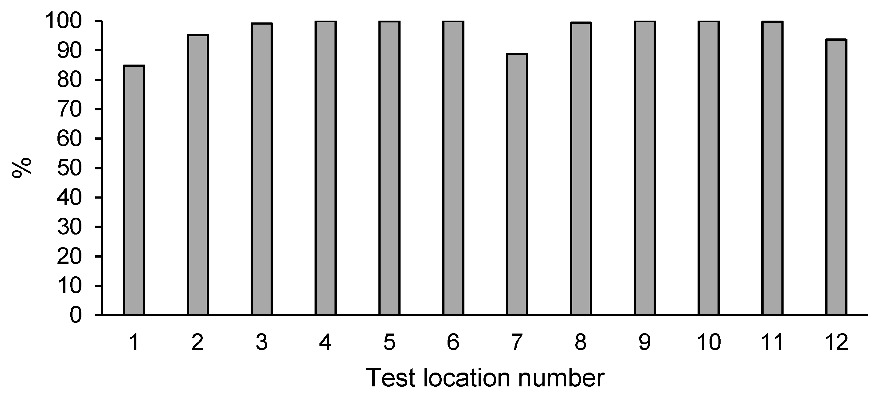 Ijerph 18 02265 g003