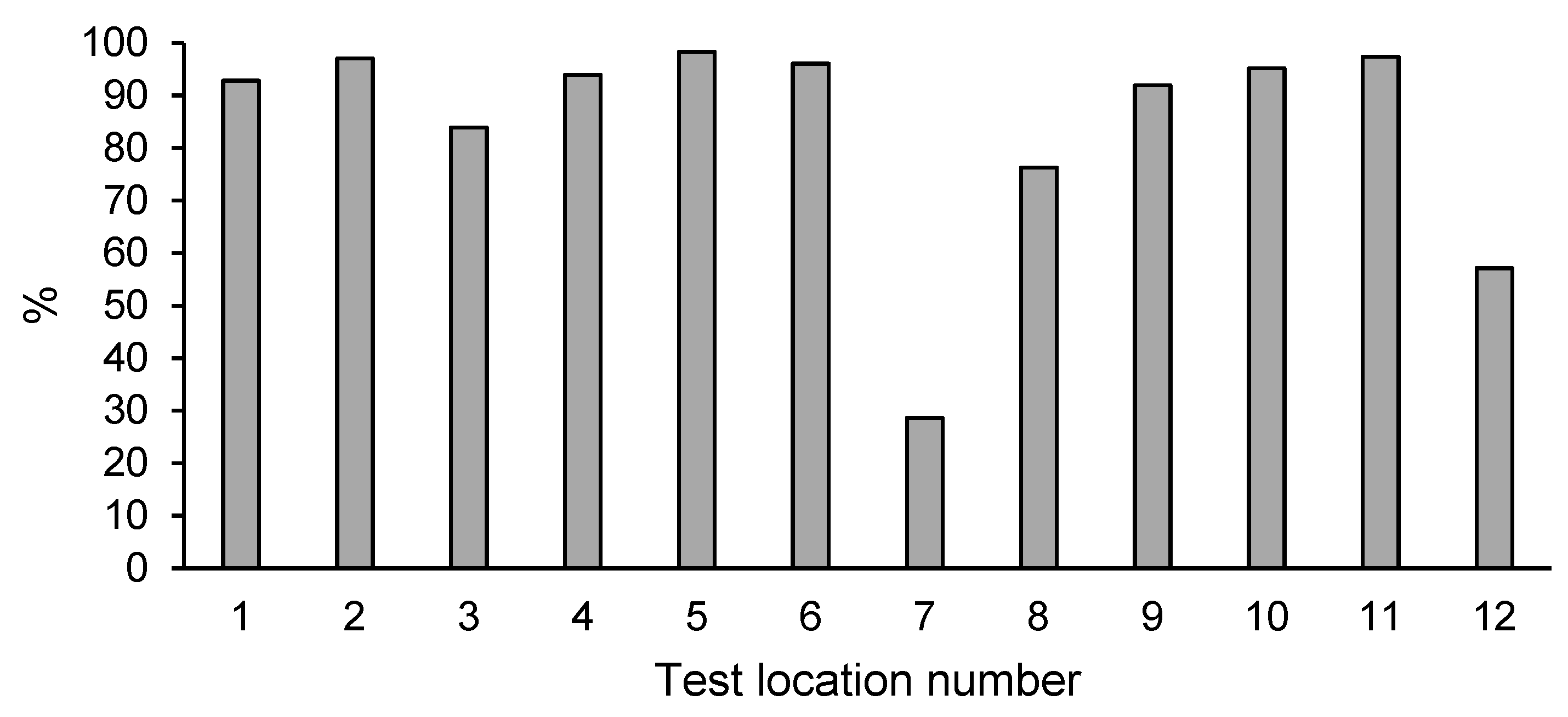 Ijerph 18 02265 g004