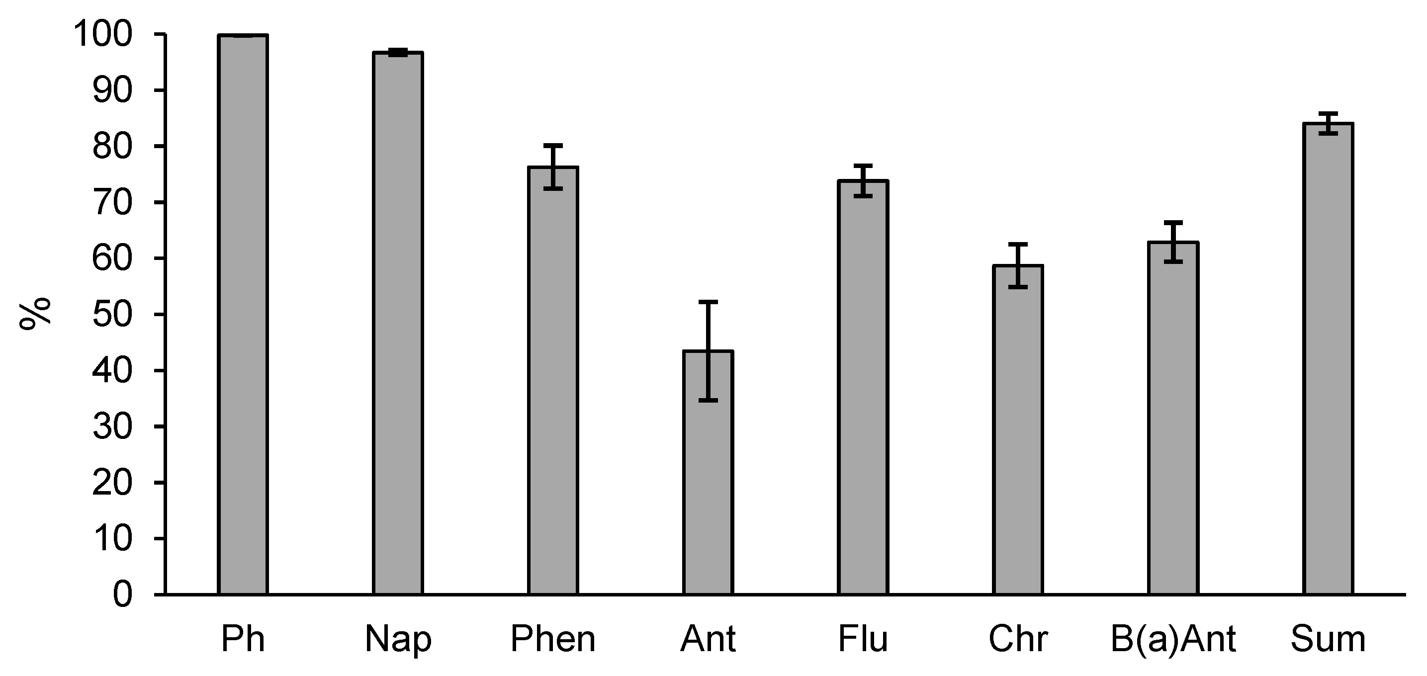 Ijerph 18 02265 g005