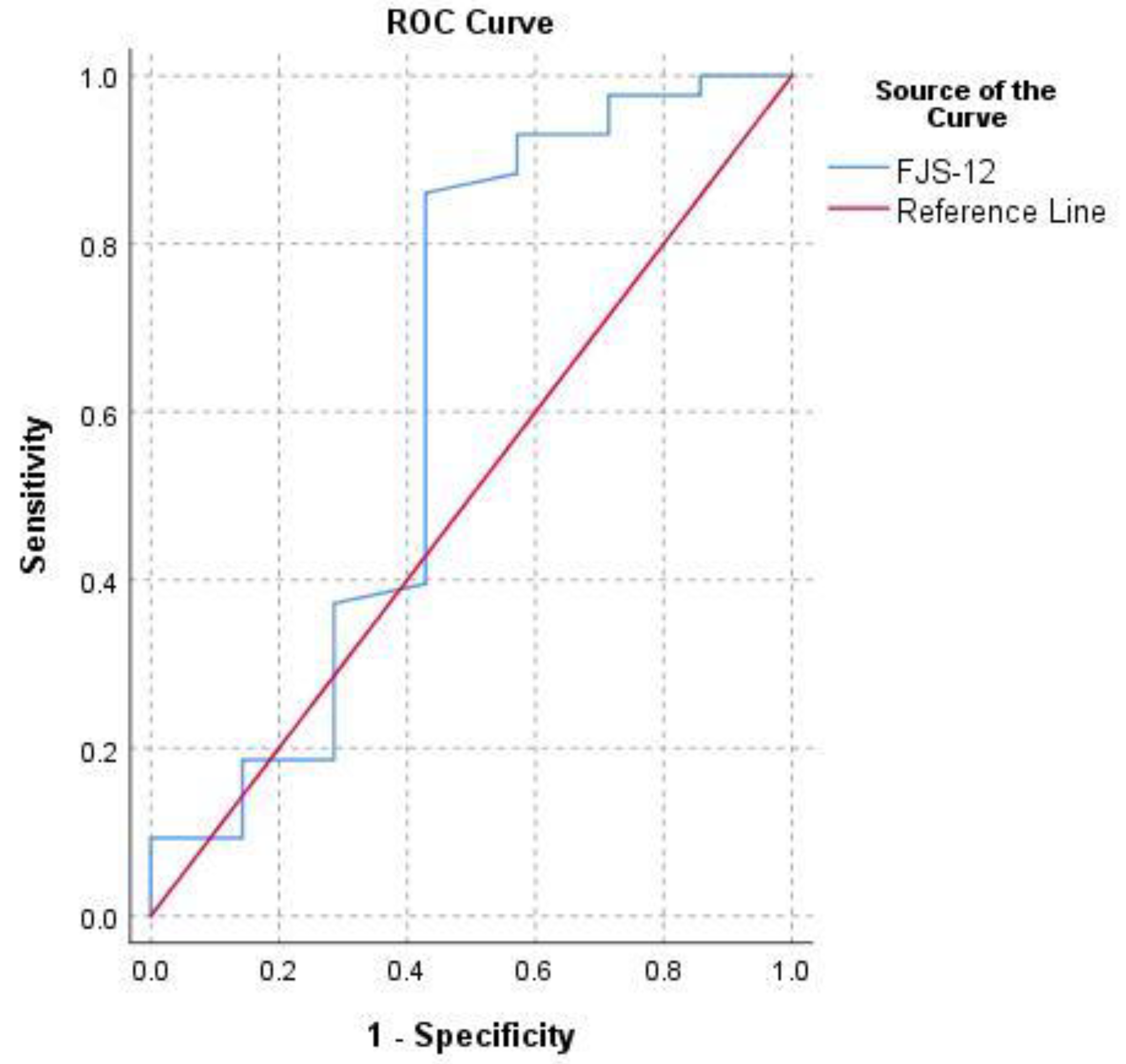 Ijerph 18 02267 g002 Ijerph 18 02267 g002