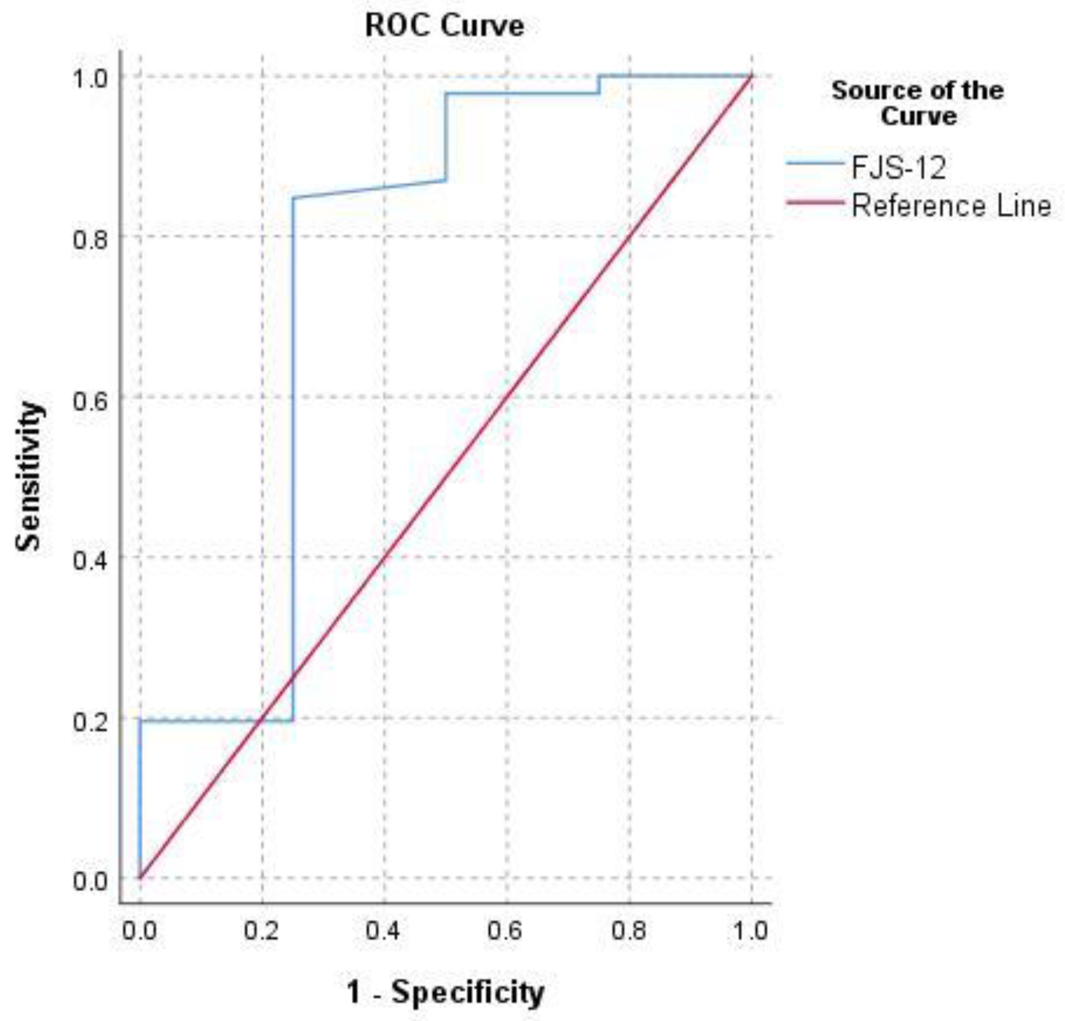 Ijerph 18 02267 g003 Ijerph 18 02267 g003