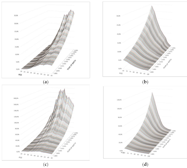 Ijerph 18 02268 g002 Ijerph 18 02268 g002