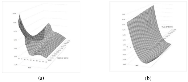 Ijerph 18 02268 g004 Ijerph 18 02268 g004