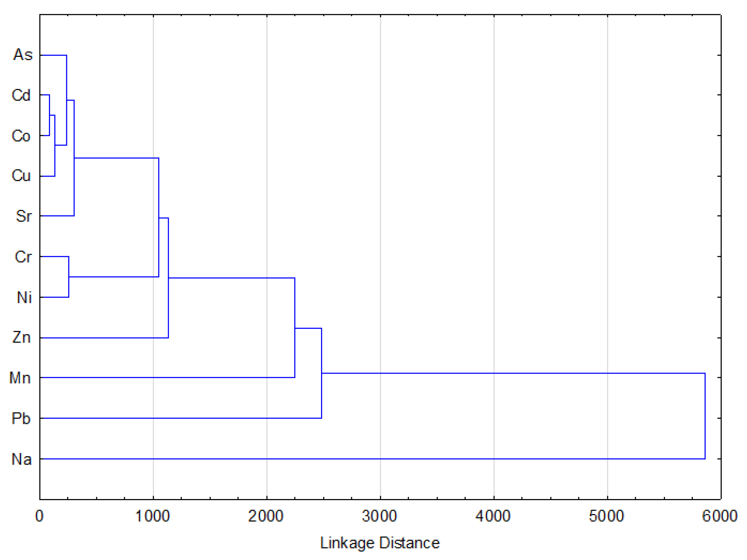 Ijerph 18 02269 g002