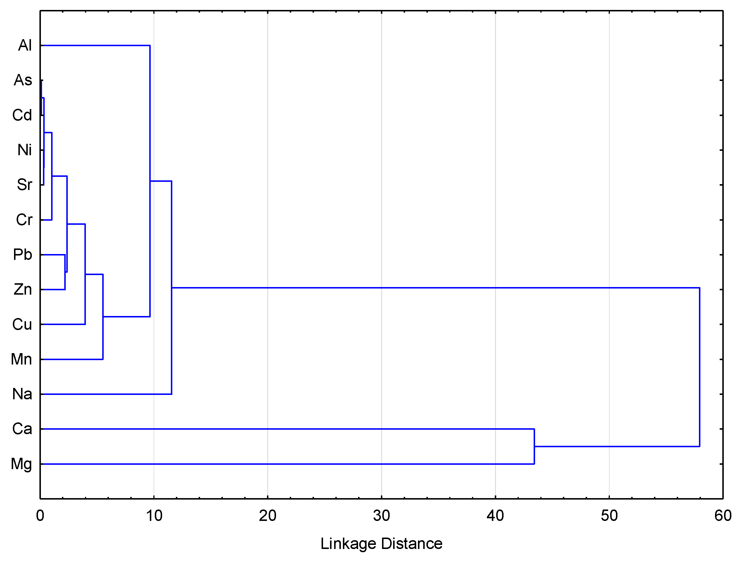 Ijerph 18 02269 g003