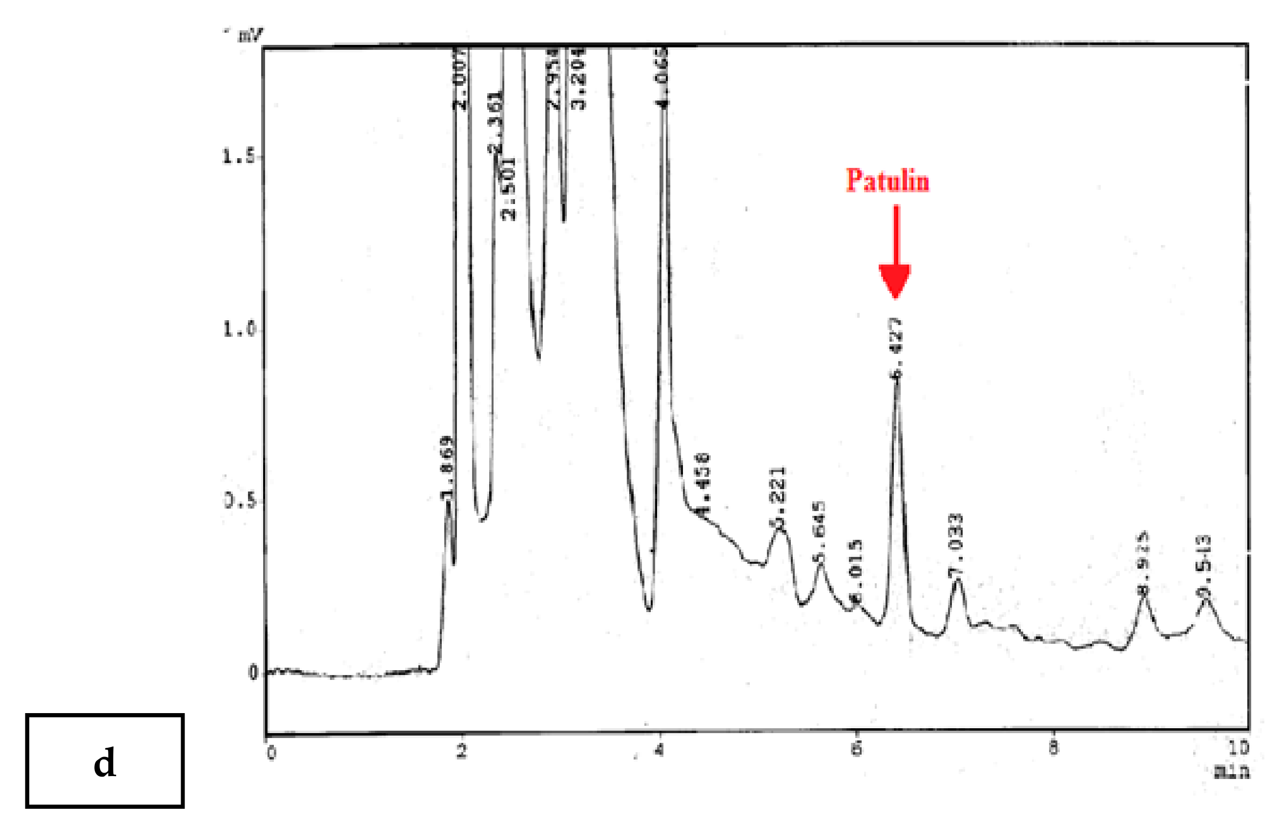 Ijerph 18 02270 g001b Ijerph 18 02270 g001b