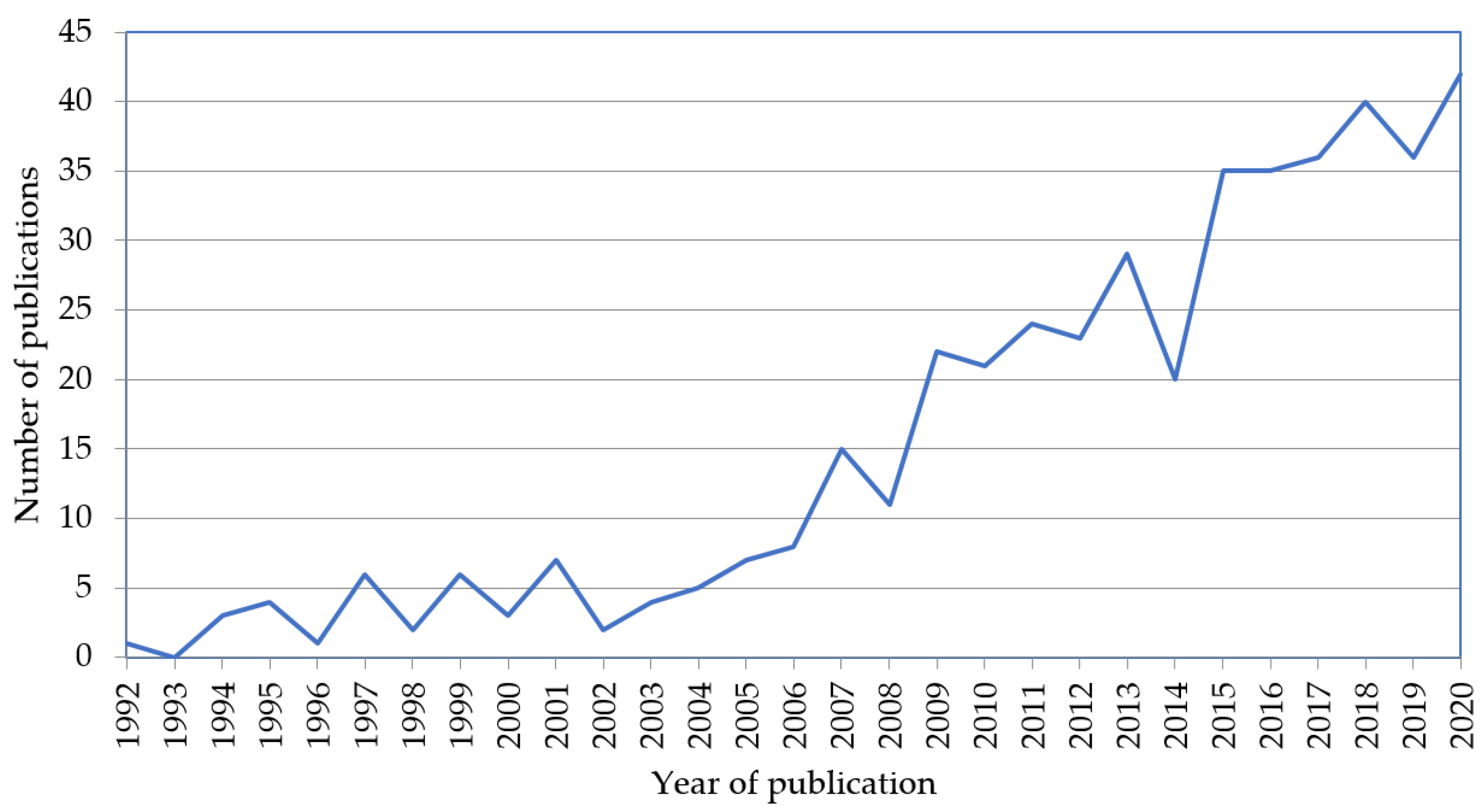 Ijerph 18 02271 g002