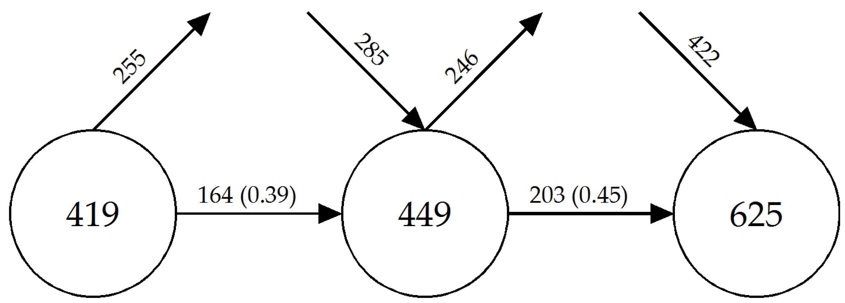 Ijerph 18 02271 g003