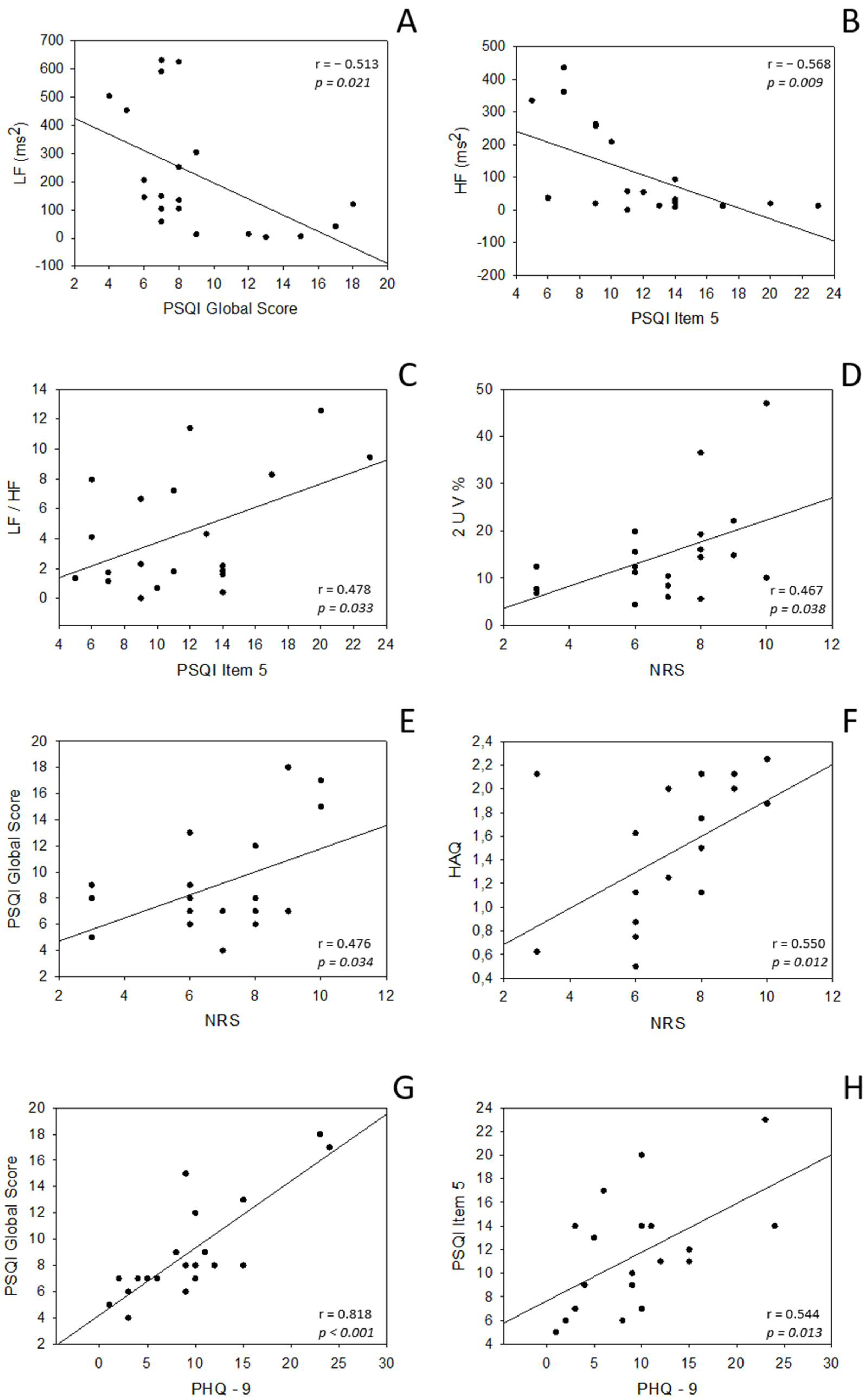 Ijerph 18 02276 g001