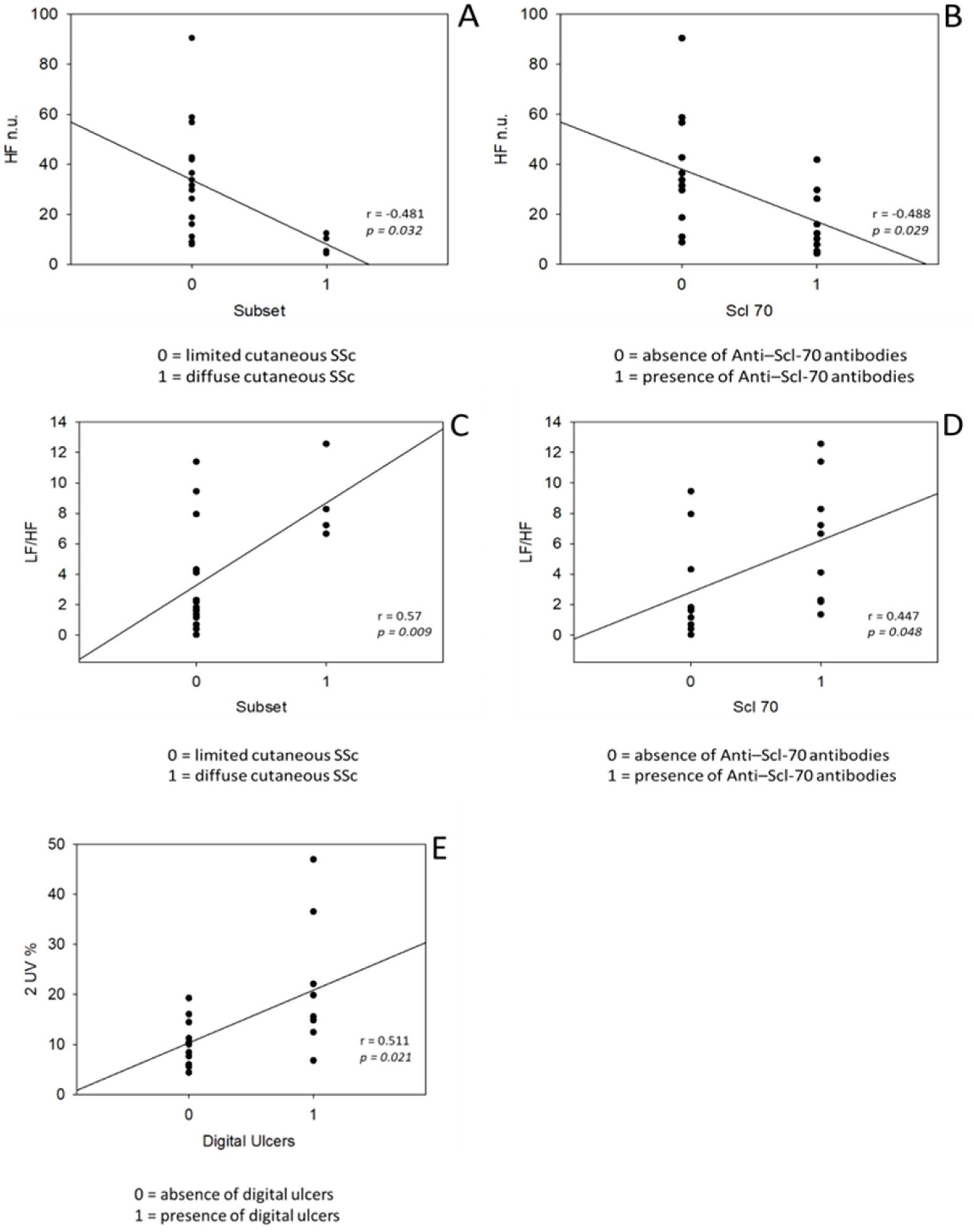 Ijerph 18 02276 g002