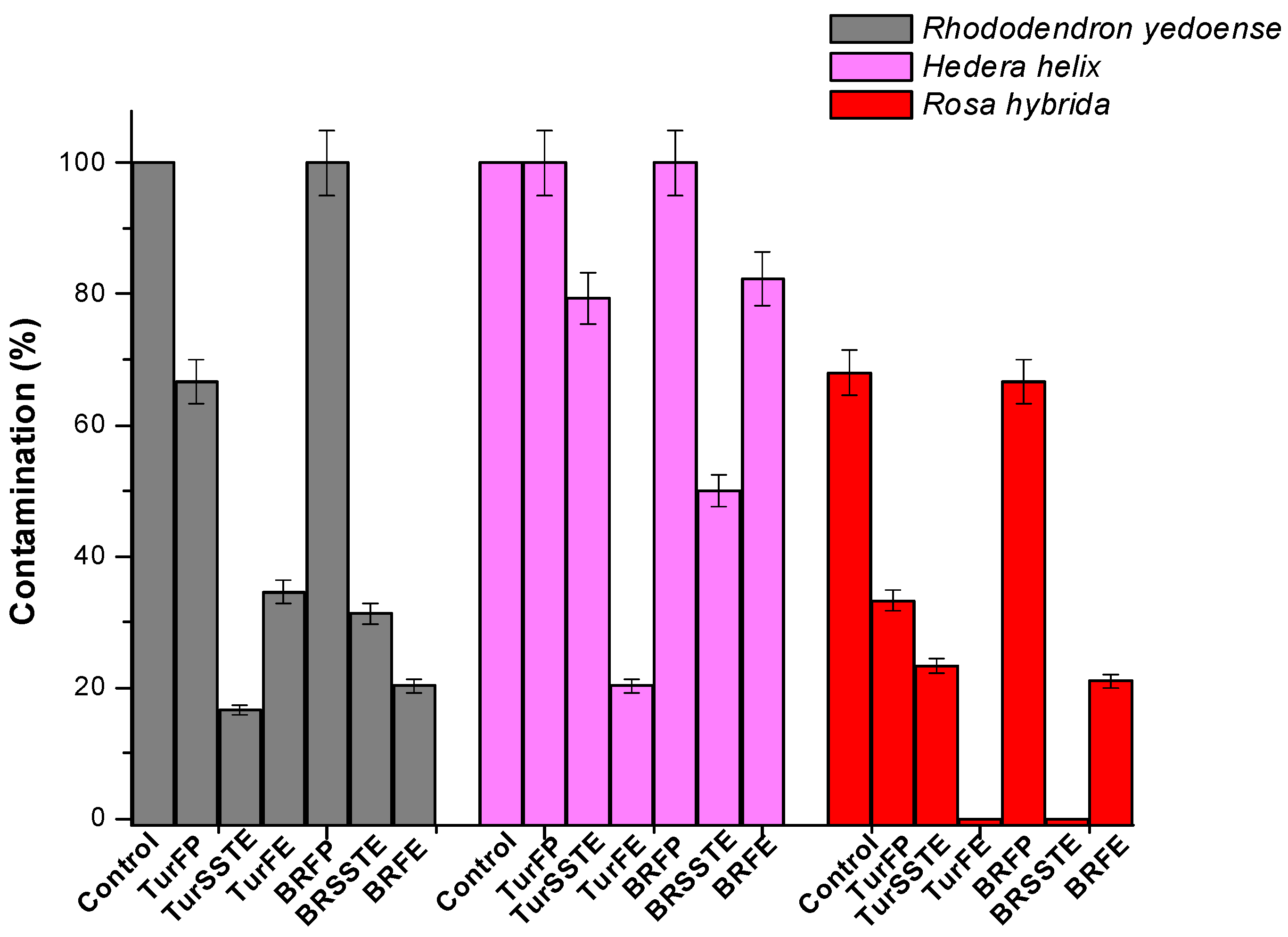 Ijerph 18 02282 g002