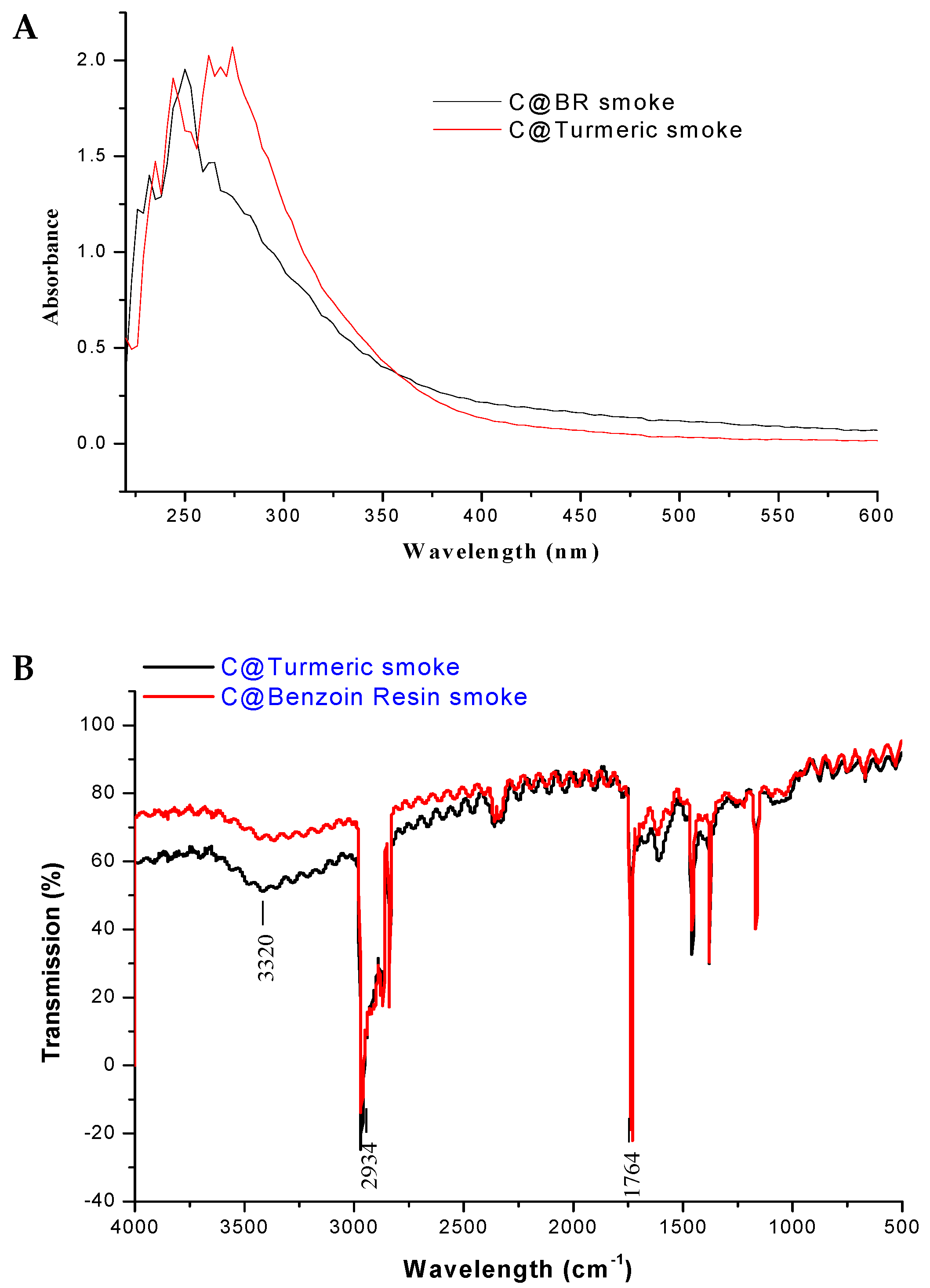Ijerph 18 02282 g004