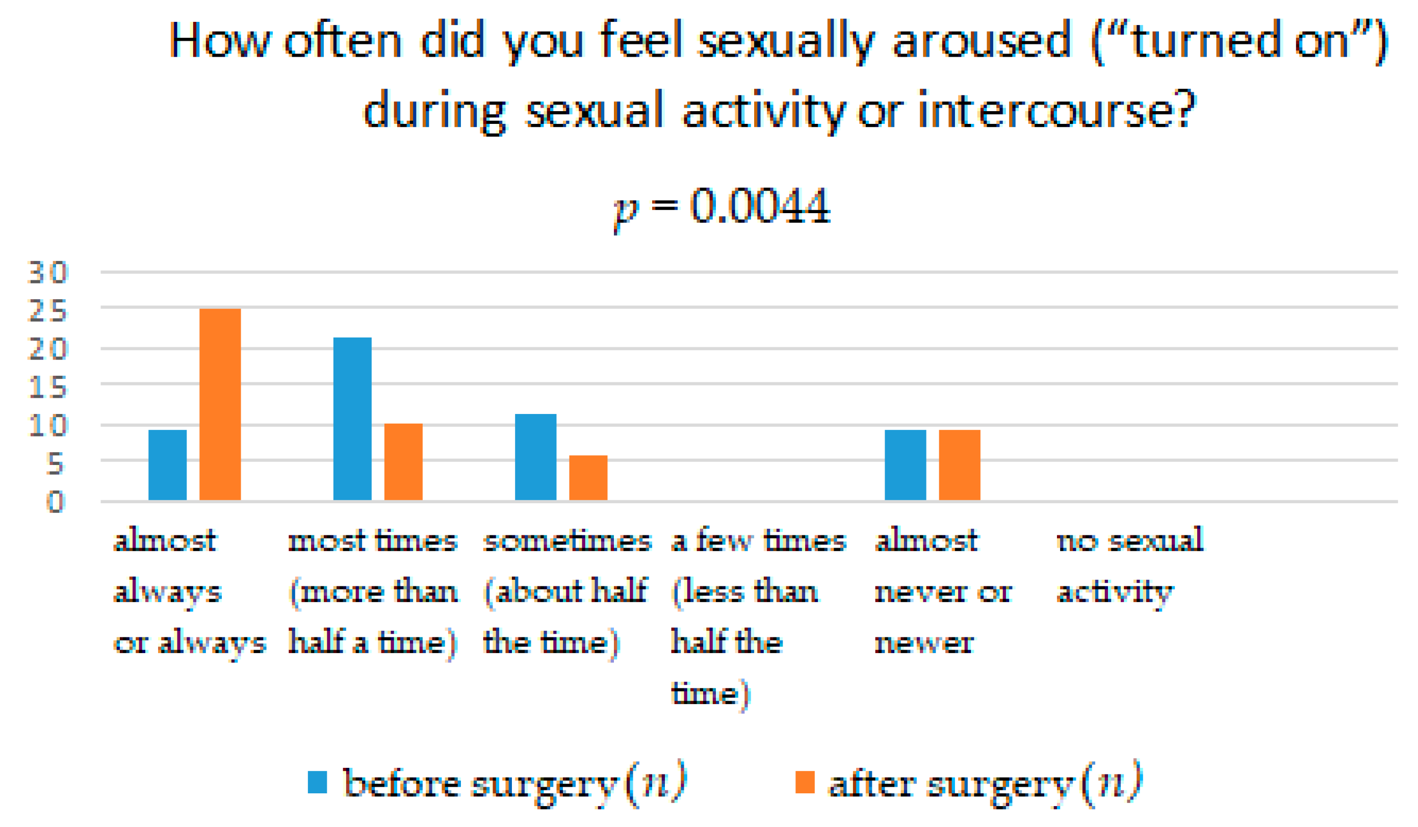 Ijerph 18 02286 g001 Ijerph 18 02286 g001