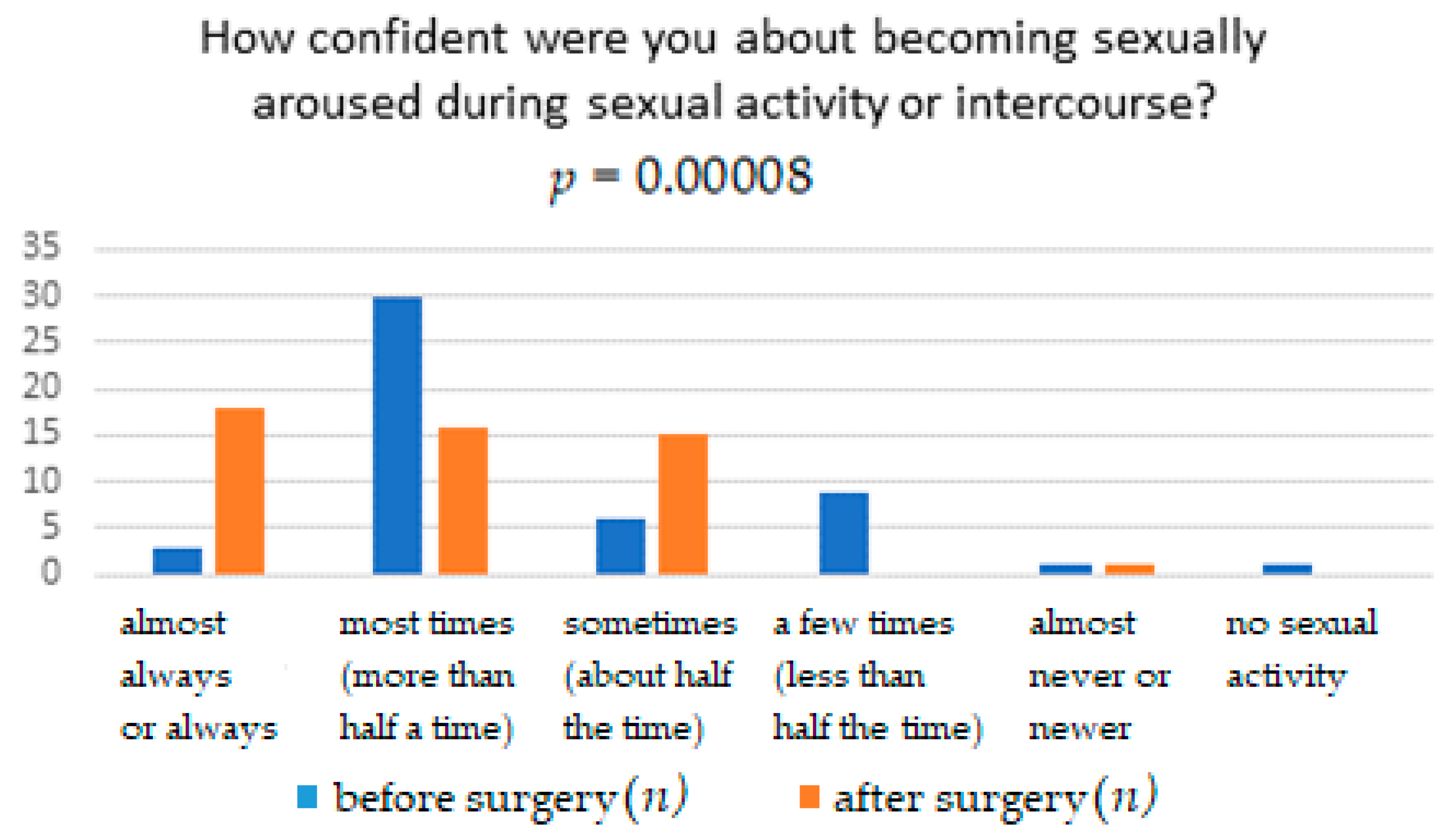 Ijerph 18 02286 g002 Ijerph 18 02286 g002