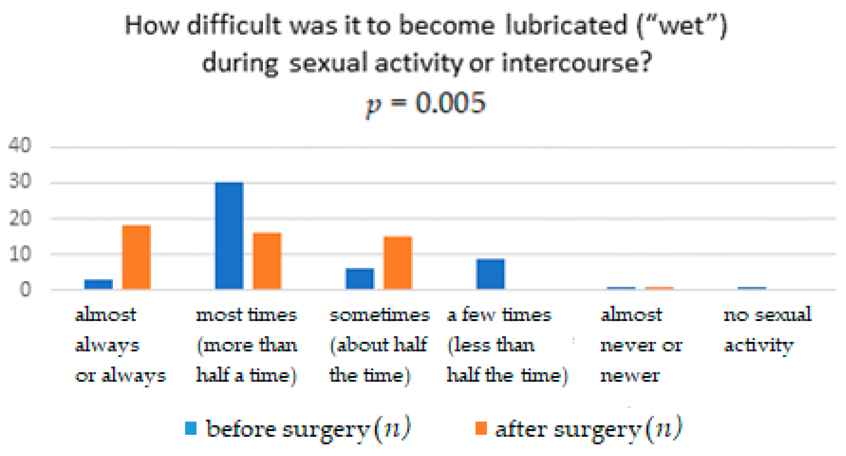 Ijerph 18 02286 g003 Ijerph 18 02286 g003