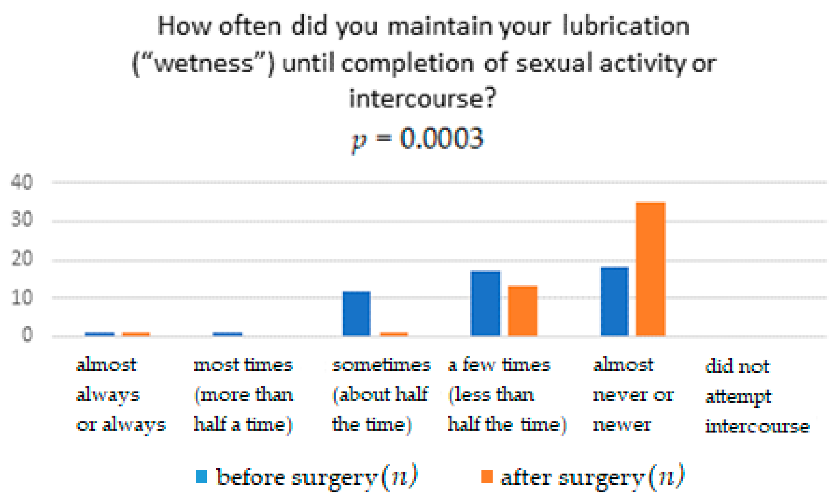 Ijerph 18 02286 g004 Ijerph 18 02286 g004