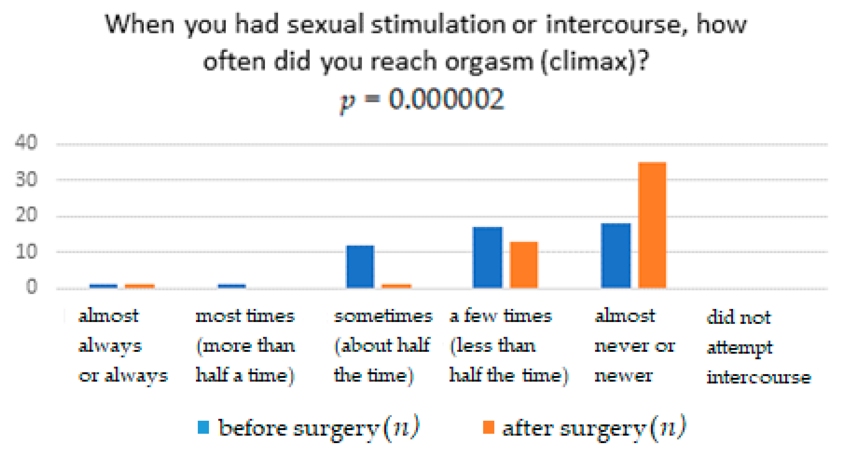 Ijerph 18 02286 g005 Ijerph 18 02286 g005