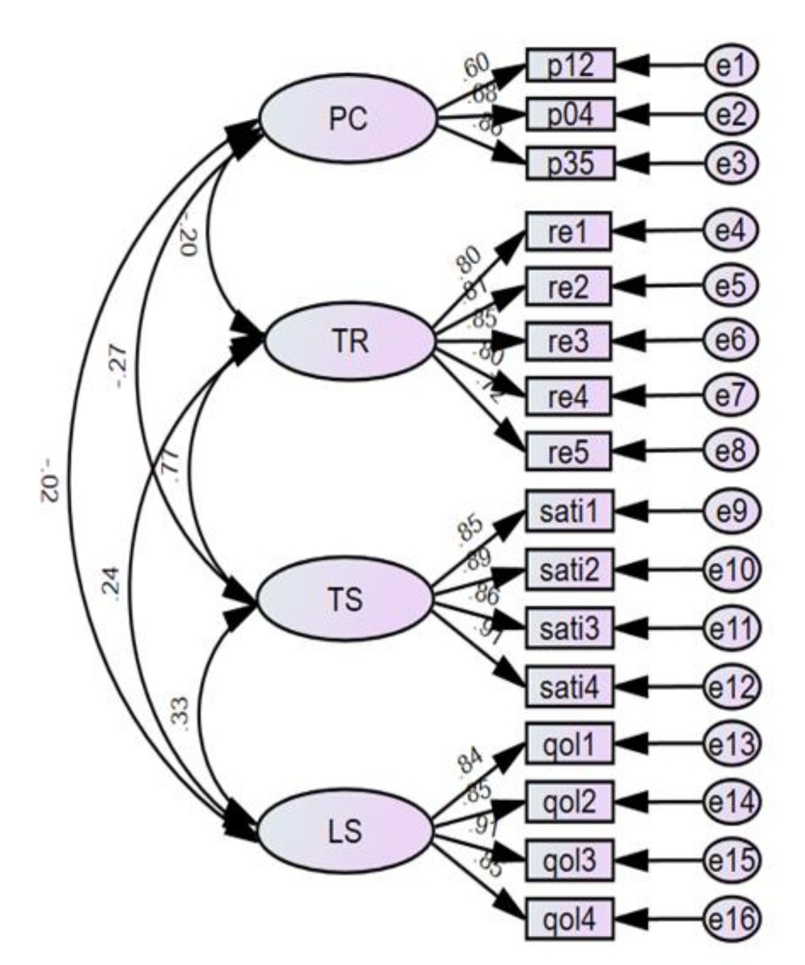 Ijerph 18 02290 g001 Ijerph 18 02290 g001