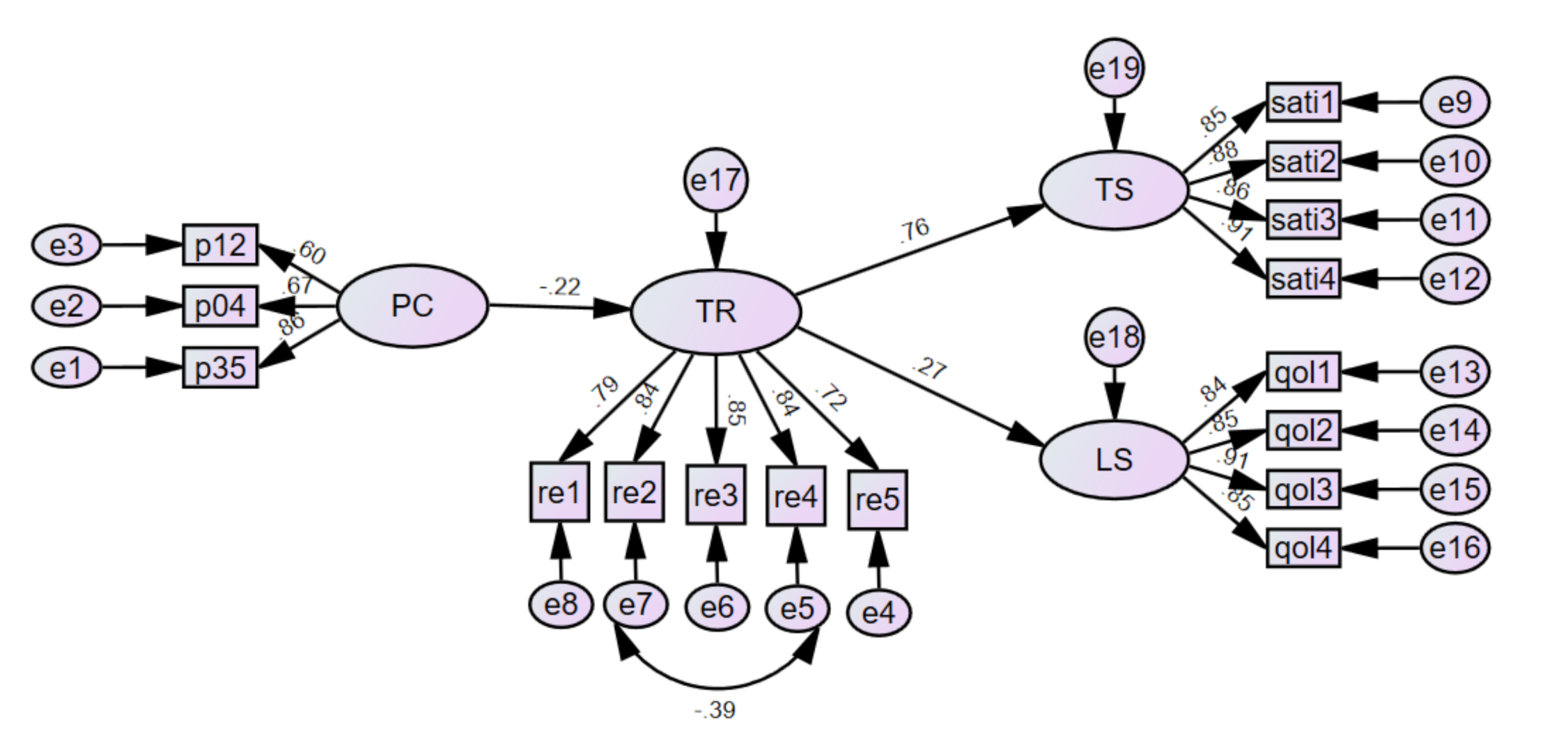 Ijerph 18 02290 g002 Ijerph 18 02290 g002