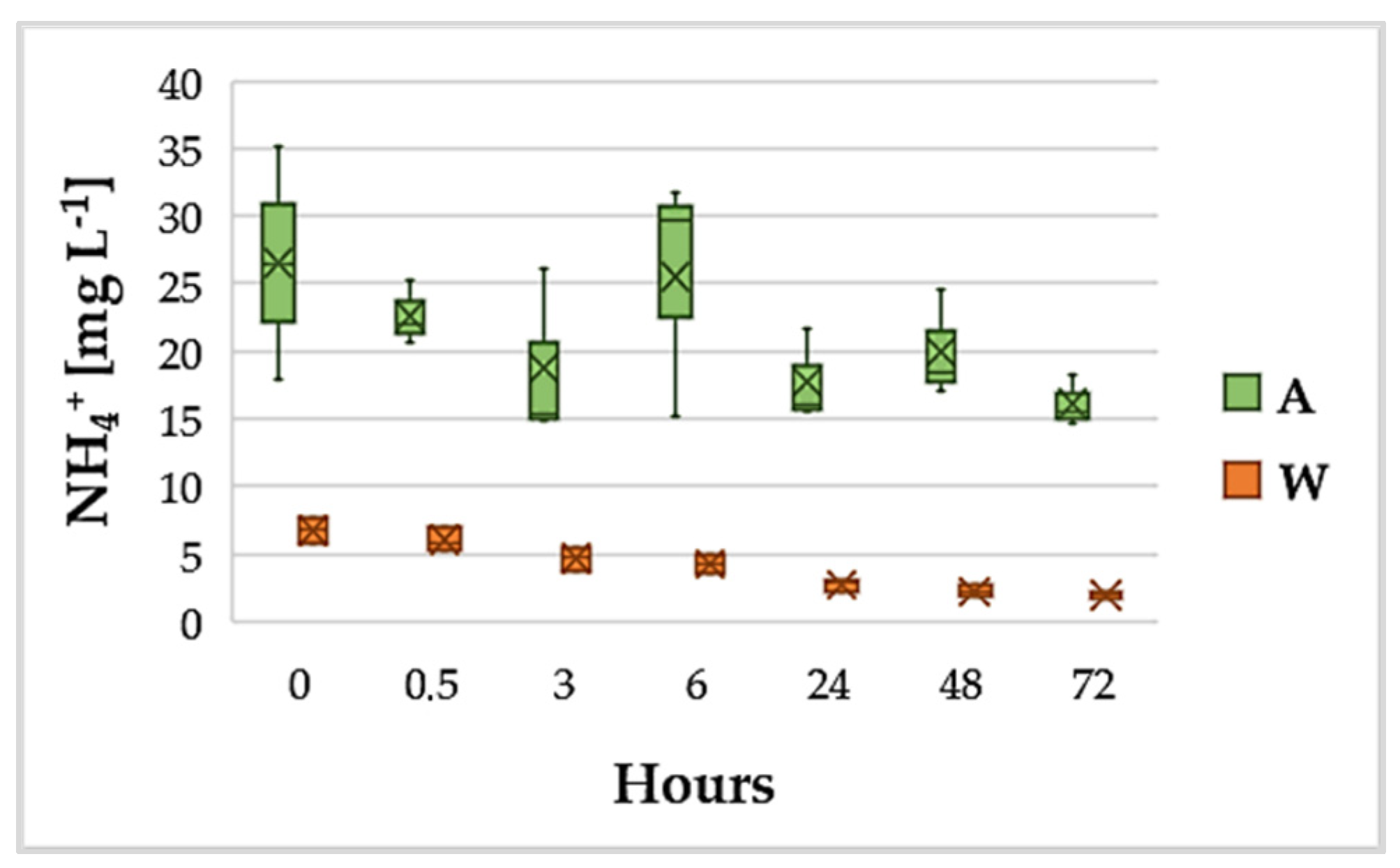 Ijerph 18 02291 g003