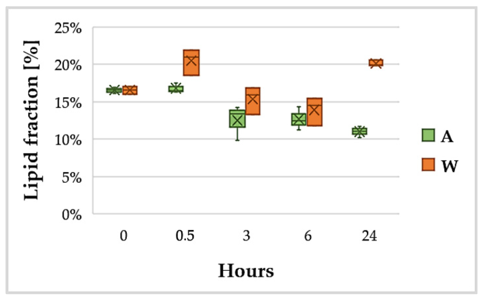 Ijerph 18 02291 g005