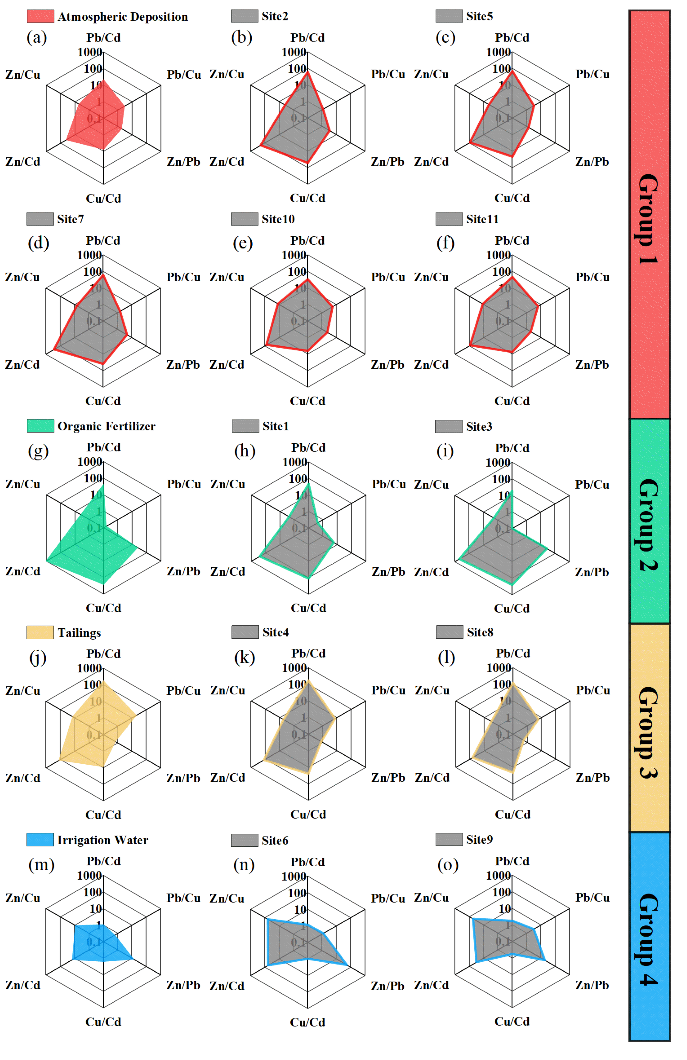 Ijerph 18 02295 g003