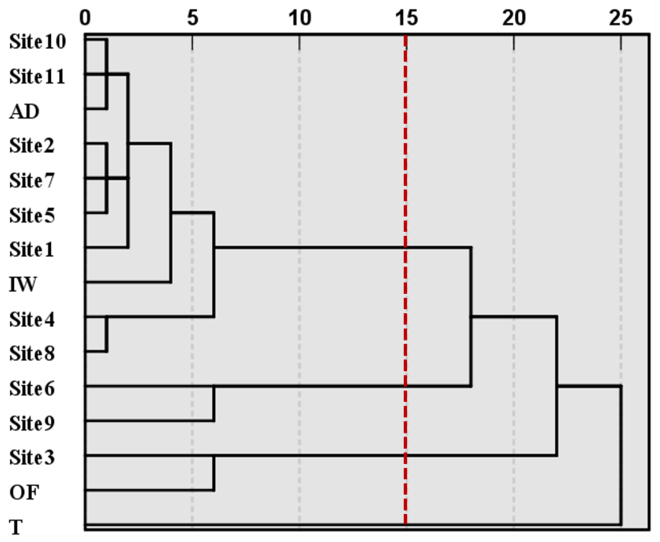 Ijerph 18 02295 g004