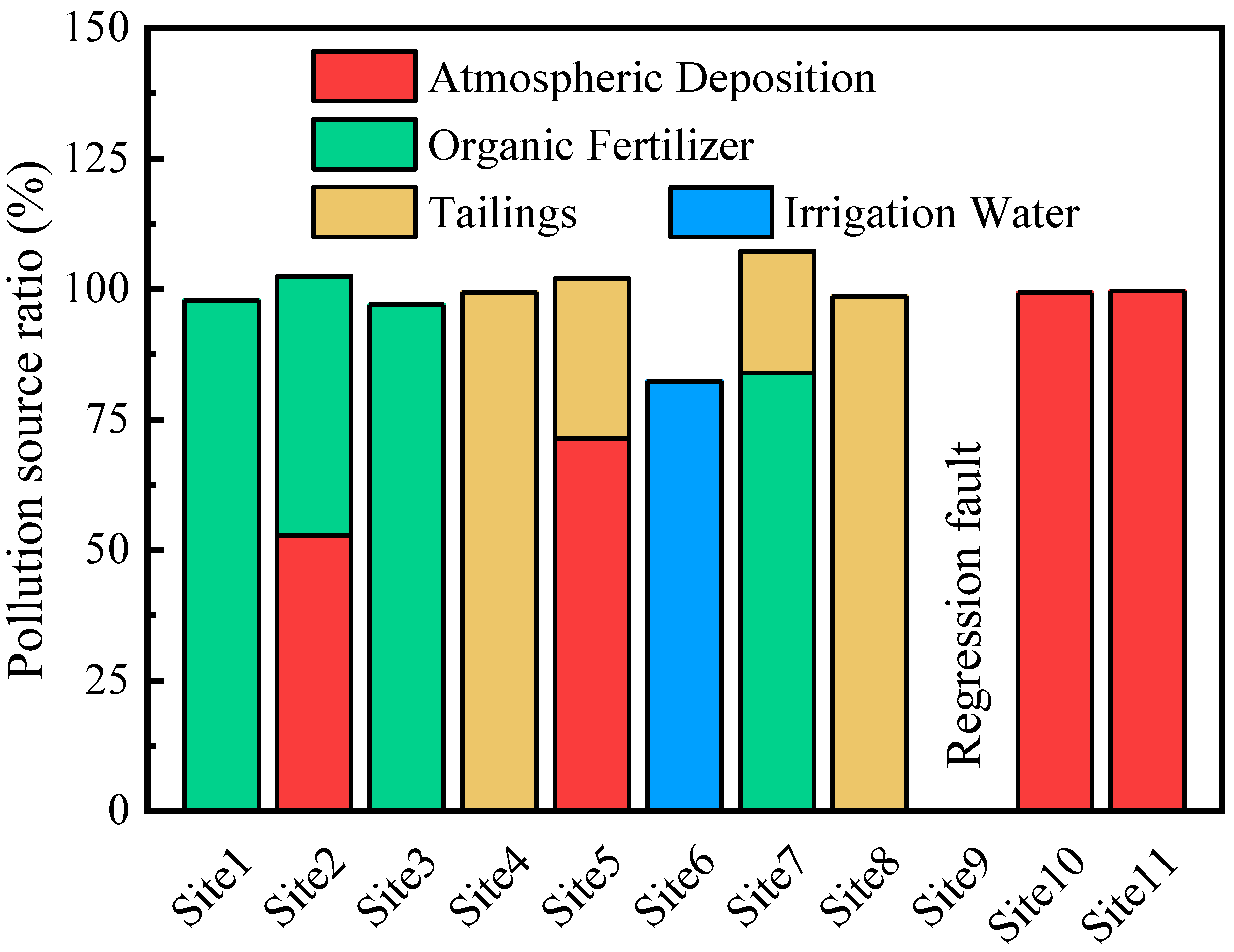 Ijerph 18 02295 g006
