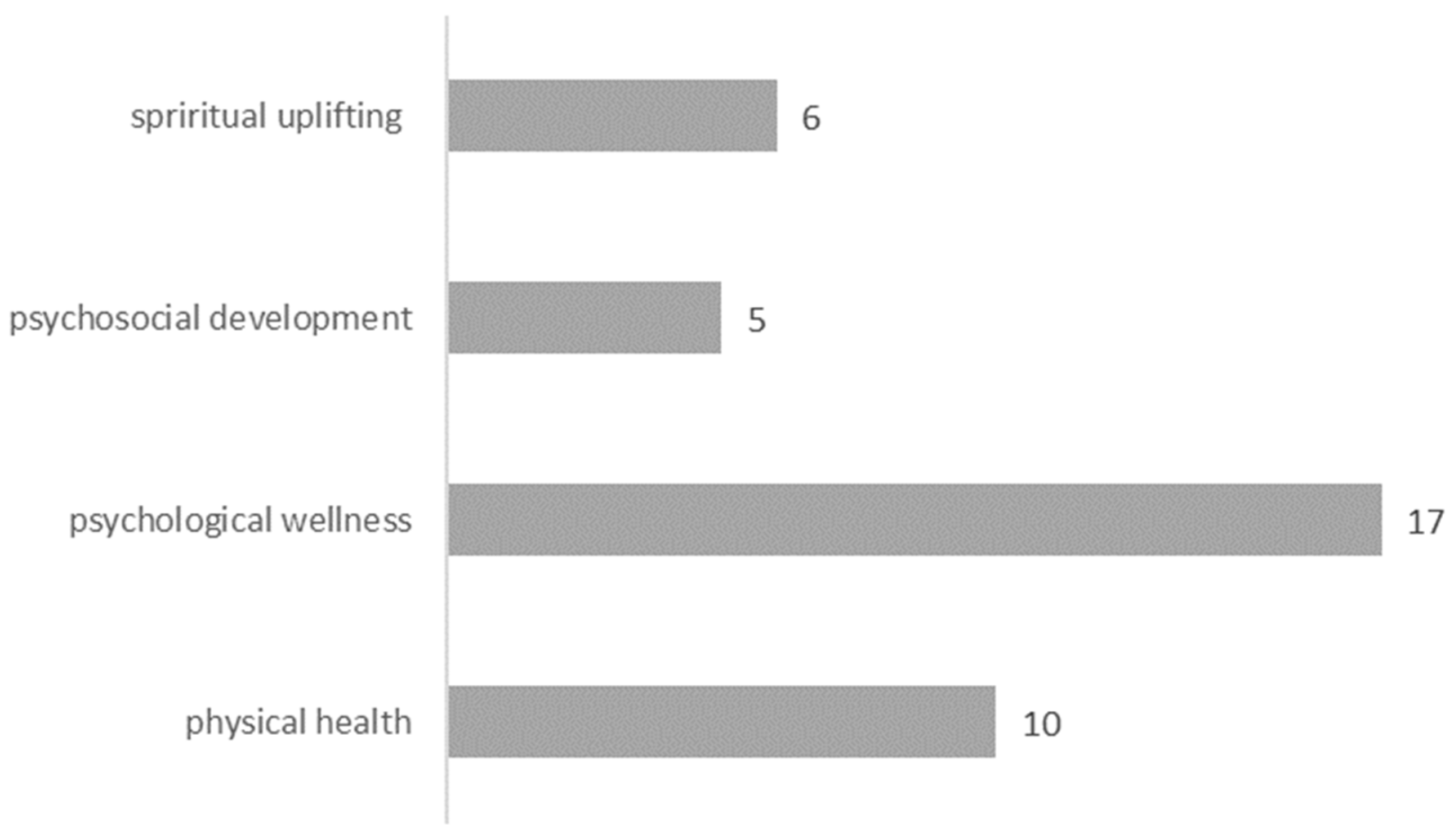 Ijerph 18 02299 g005