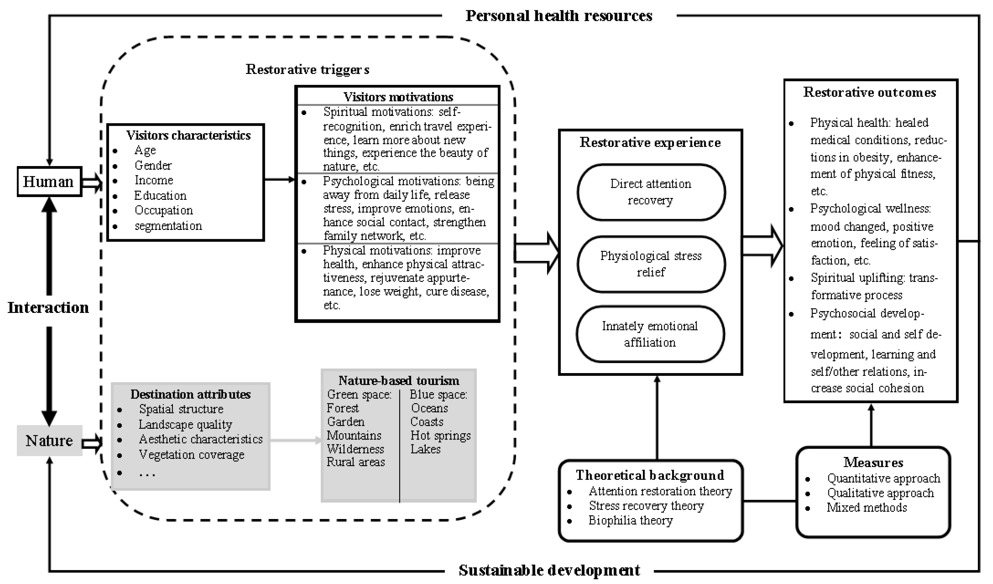 Ijerph 18 02299 g006