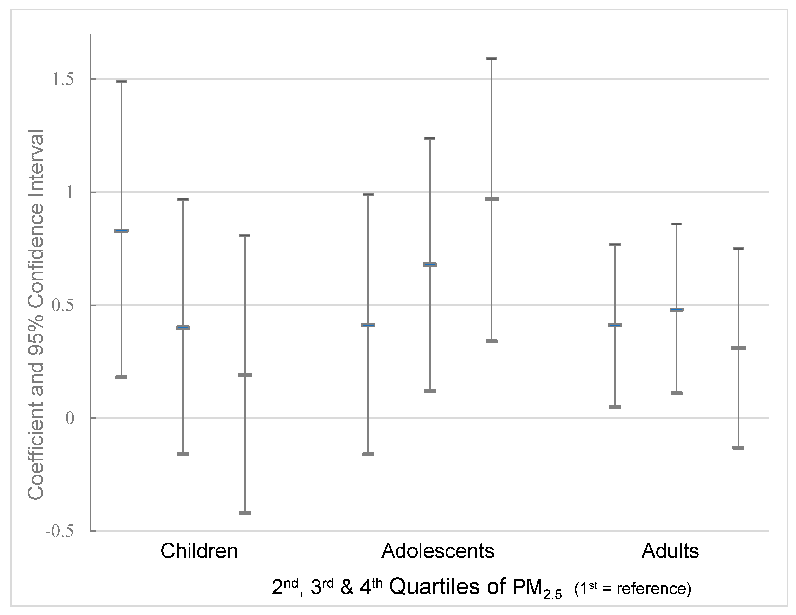 Ijerph Free Full Text Exposure To Pm2 5 And Obesity Prevalence In The Greater Mexico City Area Html Ijerph Free Full Text Exposure To Pm2 5 And Obesity Prevalence In The Greater Mexico City Area Html
