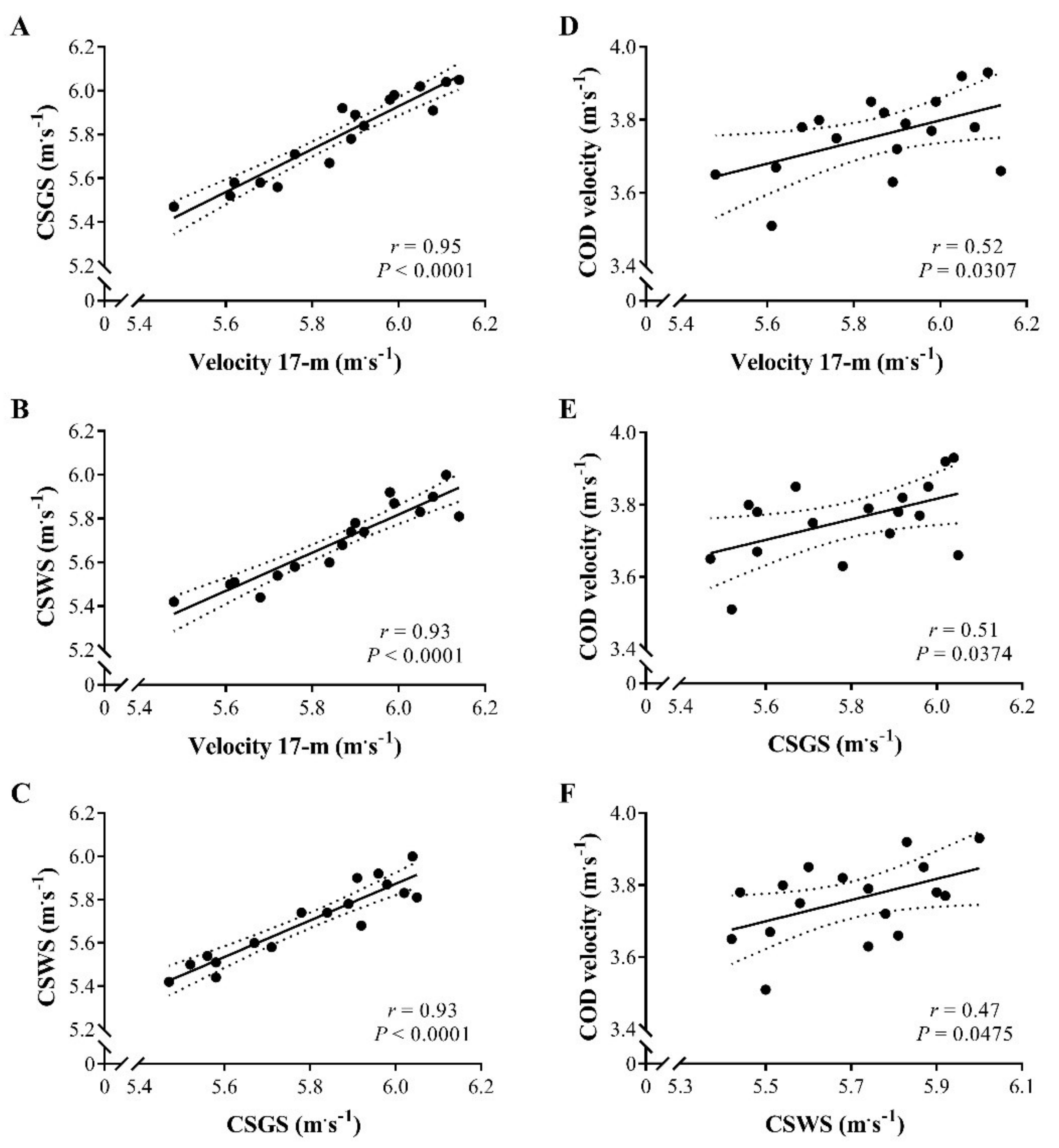 Ijerph 18 02306 g002 Ijerph 18 02306 g002
