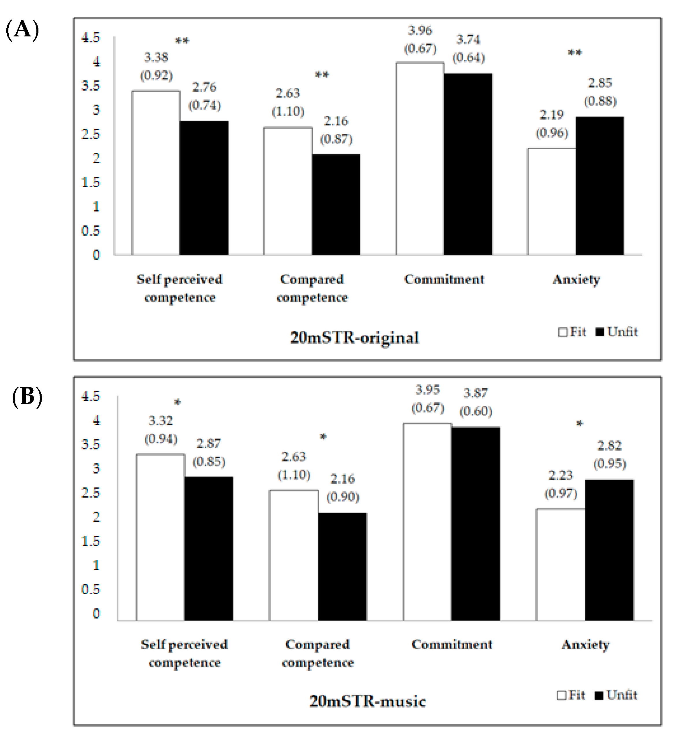 Ijerph 18 02317 g001