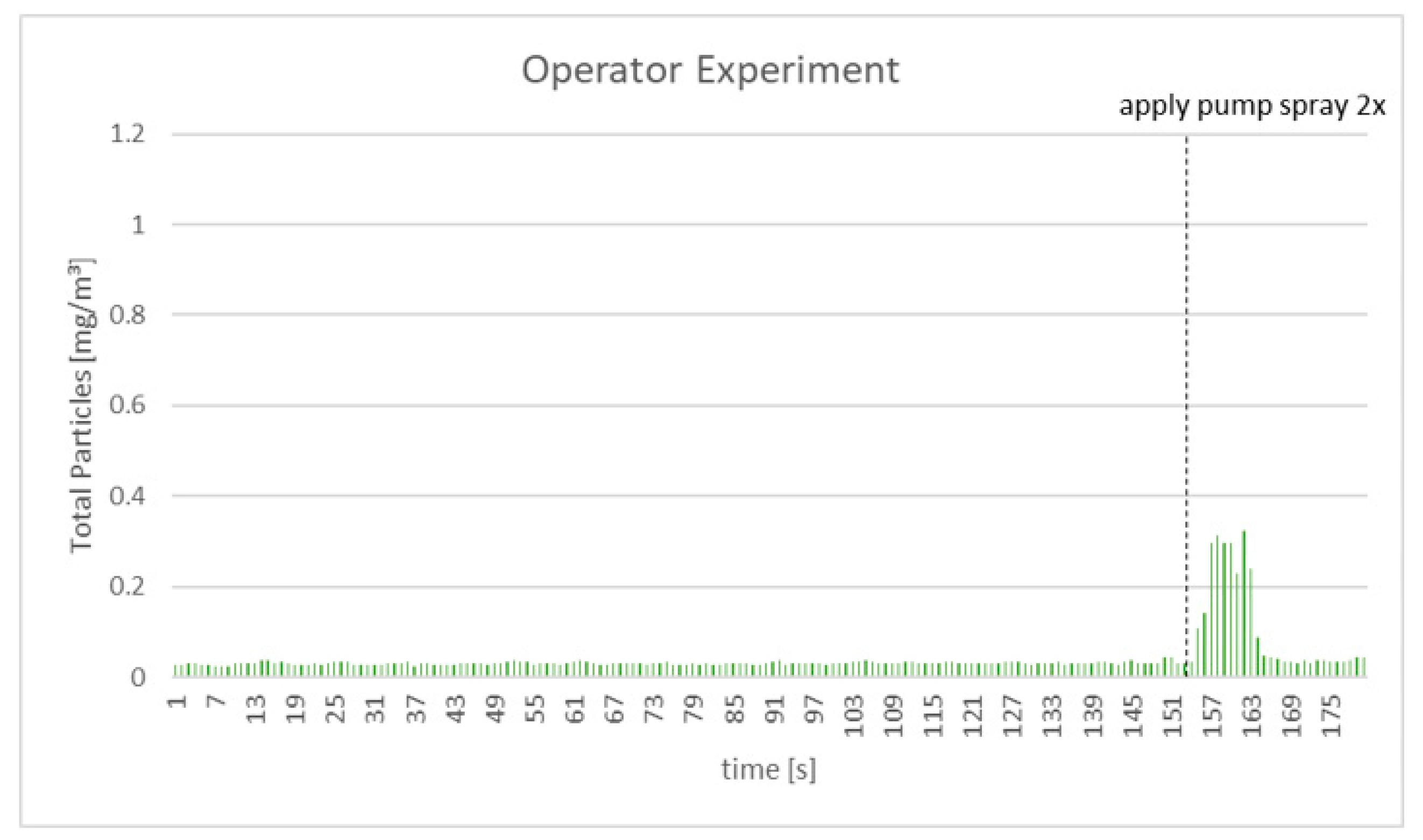 Ijerph 18 02320 g004