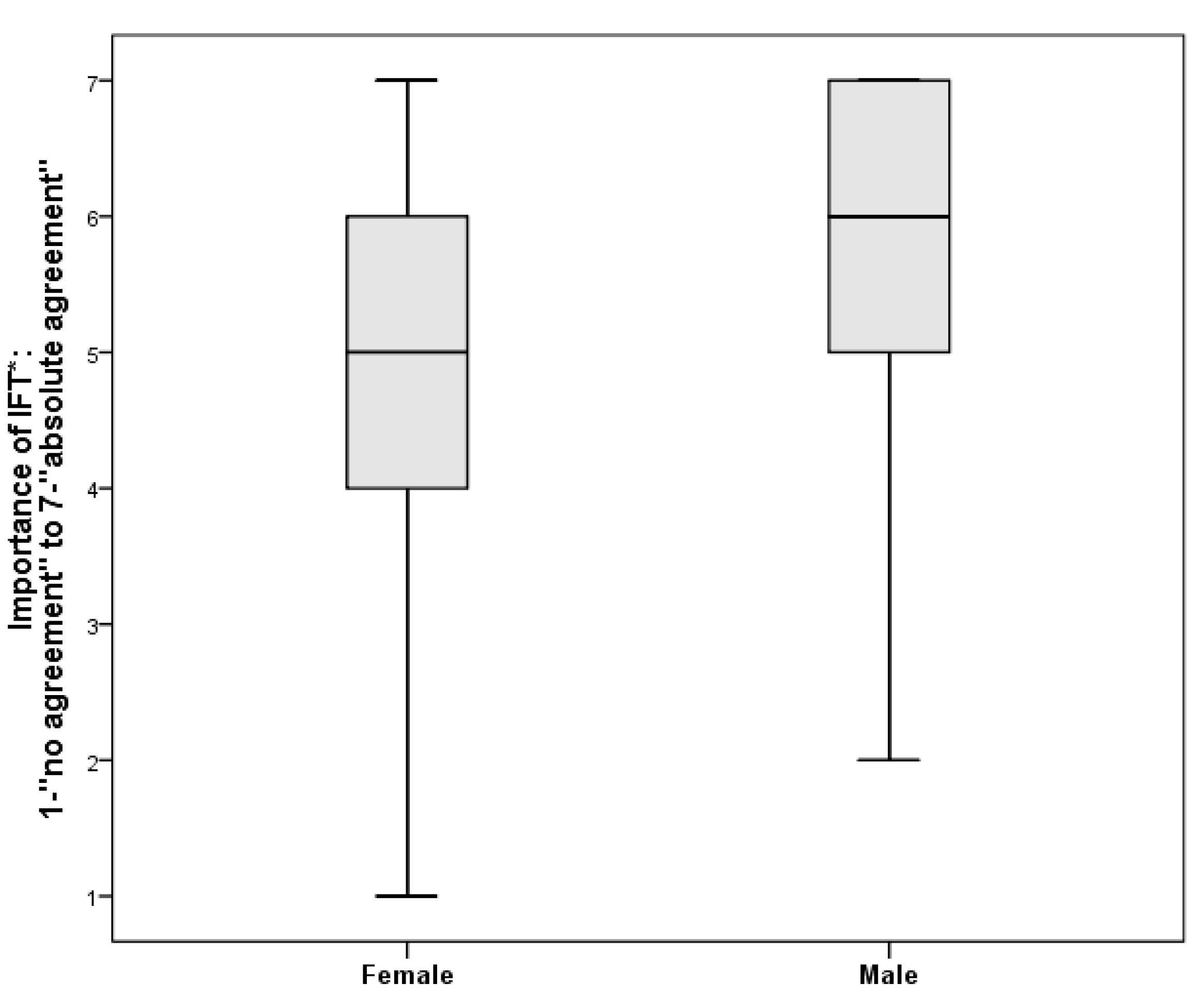 Ijerph 18 02321 g002