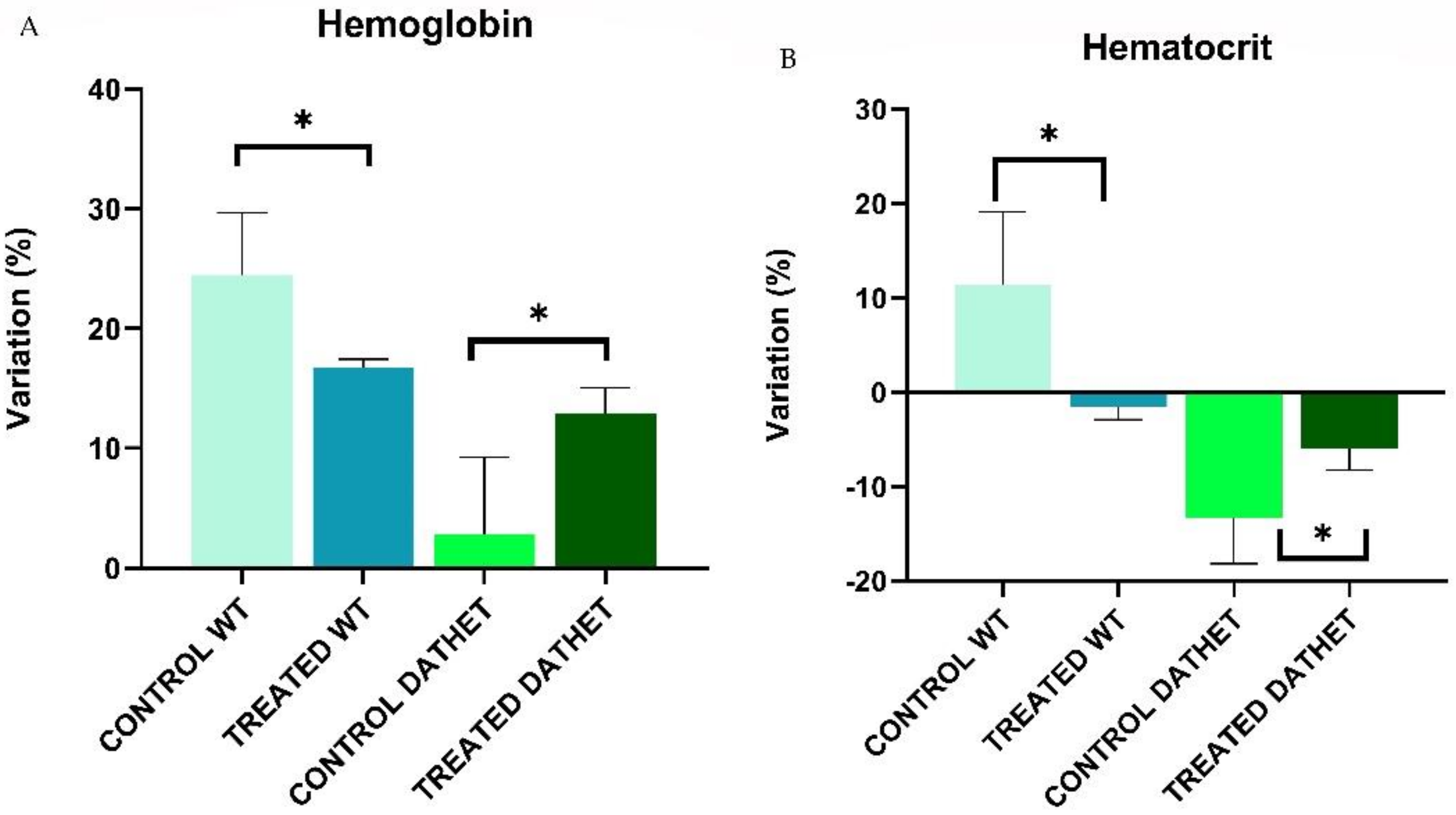 Ijerph 18 02322 g006