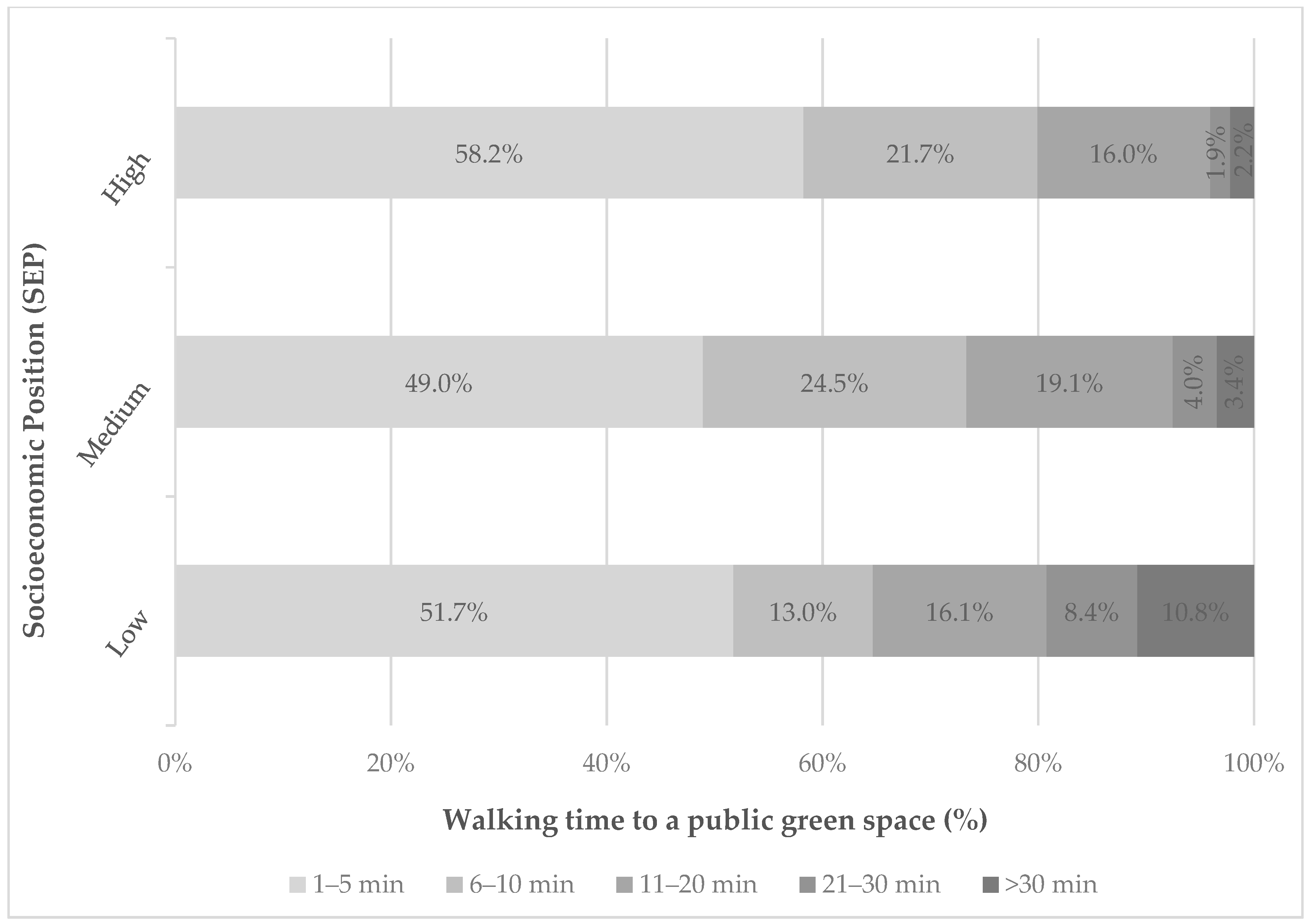 Ijerph 18 02326 g001
