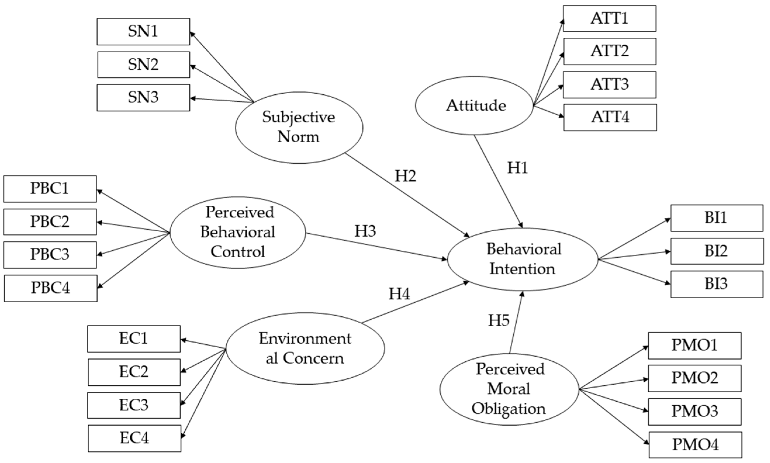 Ijerph 18 02327 g001