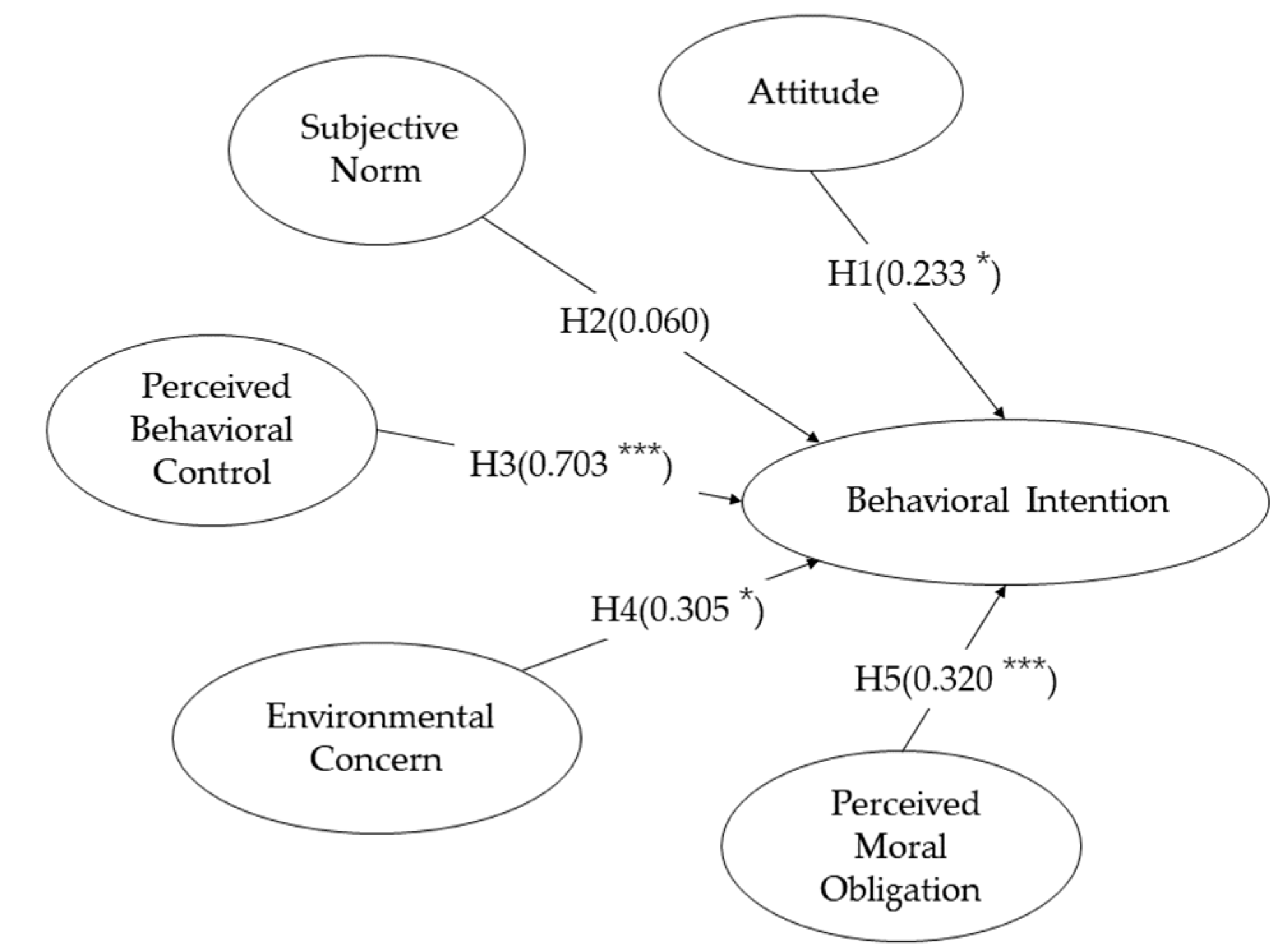 Ijerph 18 02327 g002