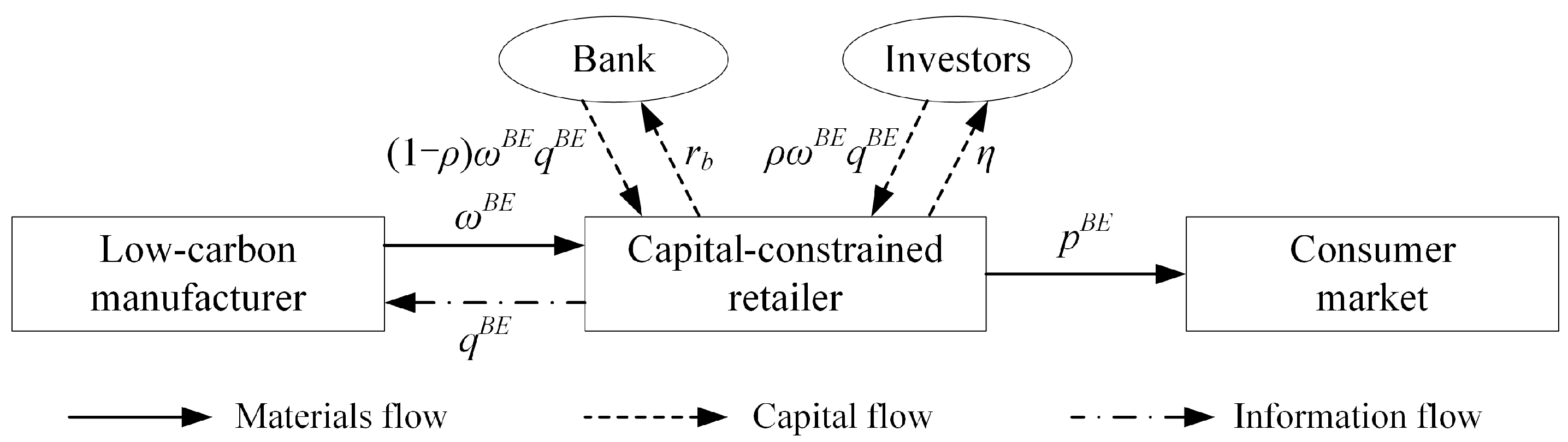 Ijerph 18 02329 g003