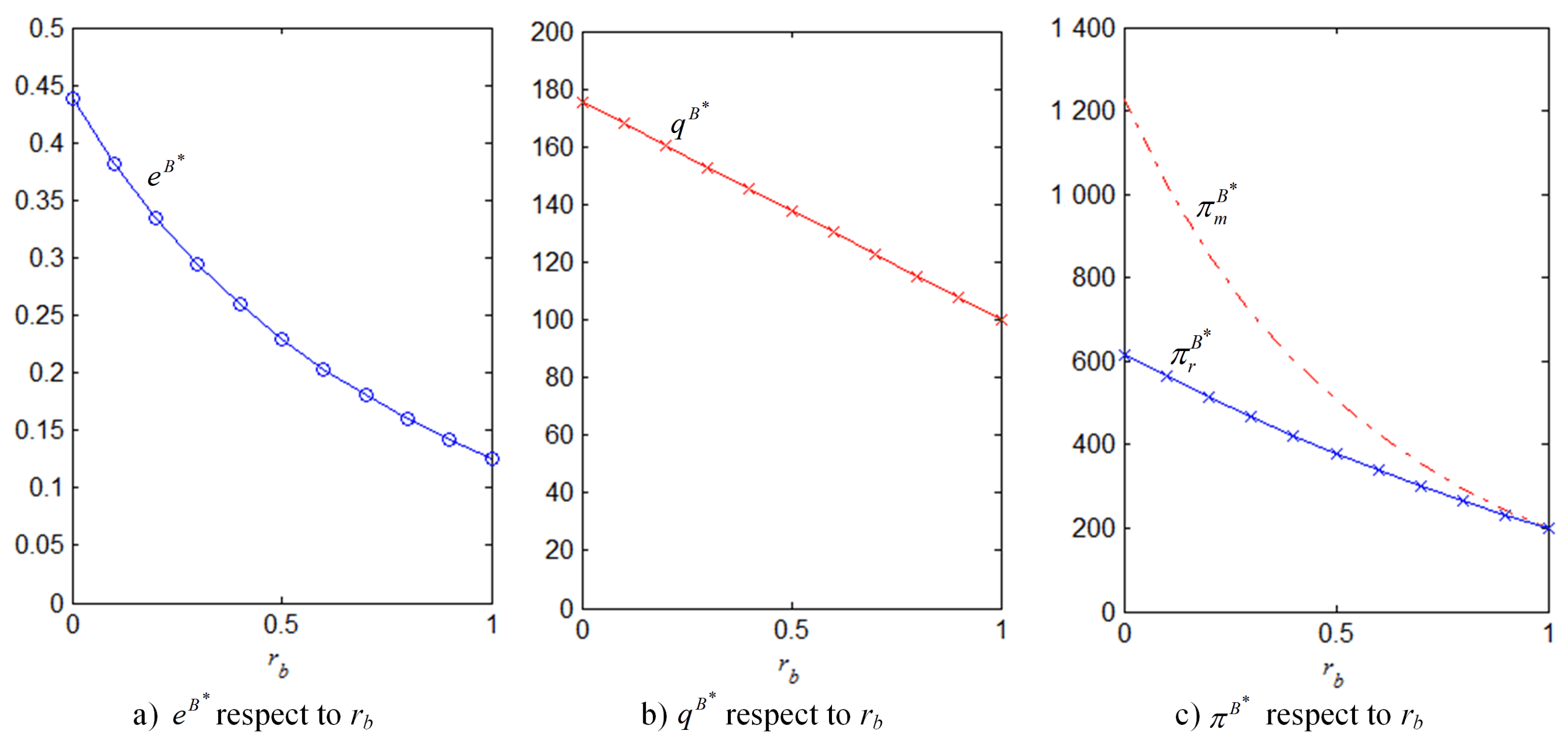 Ijerph 18 02329 g004