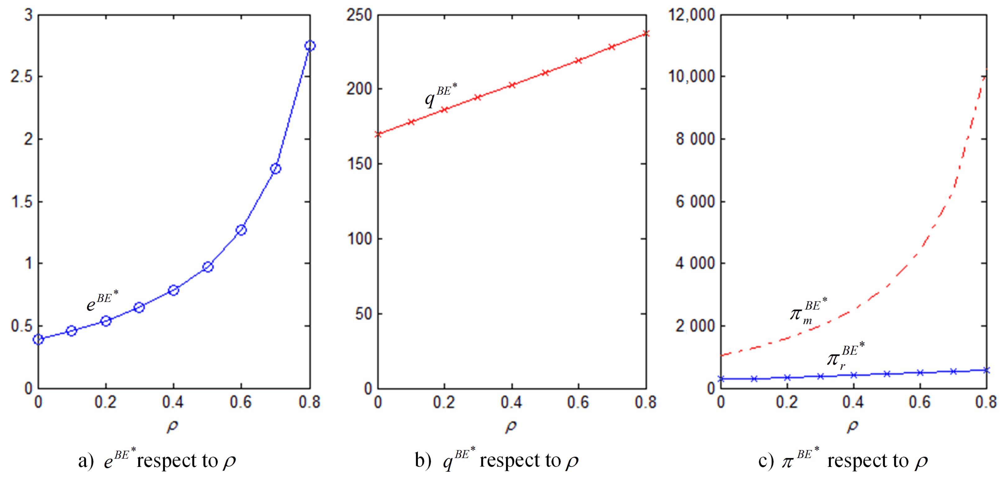 Ijerph 18 02329 g006